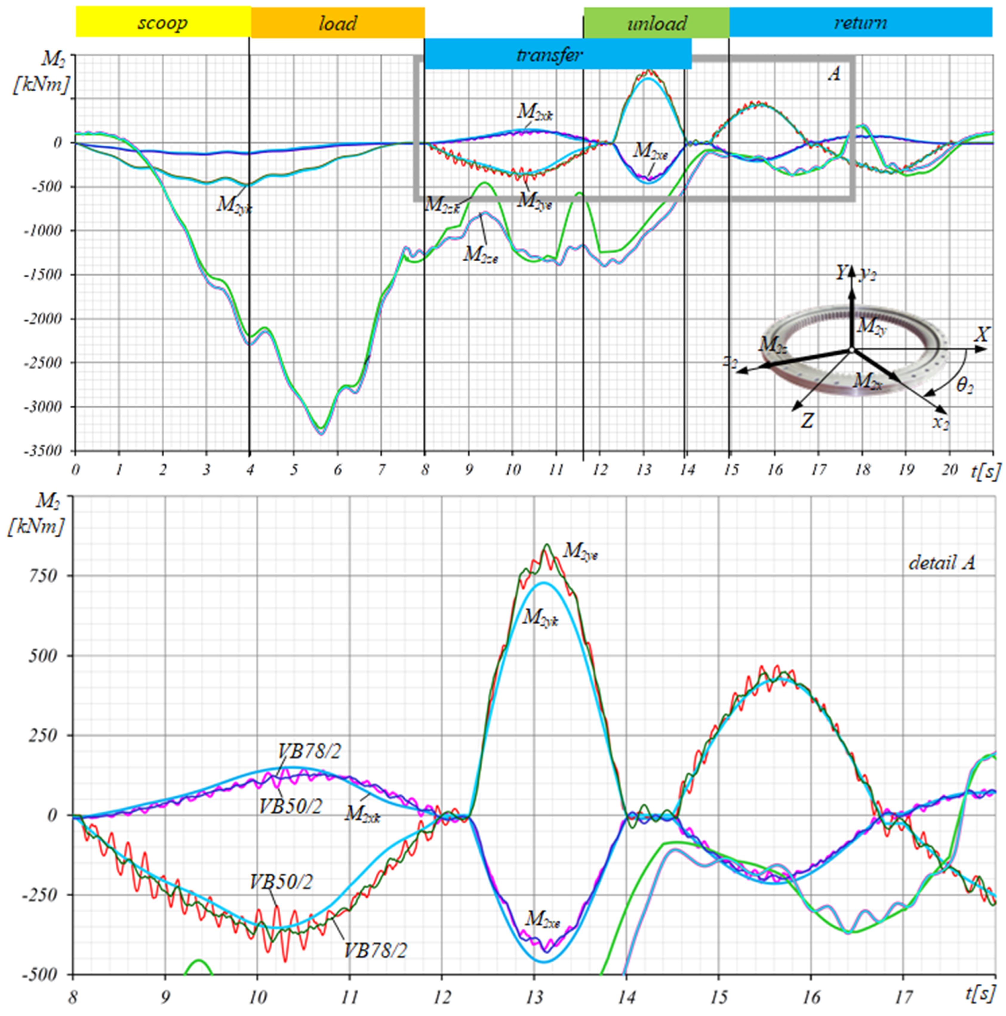 Machines 12 00737 g005