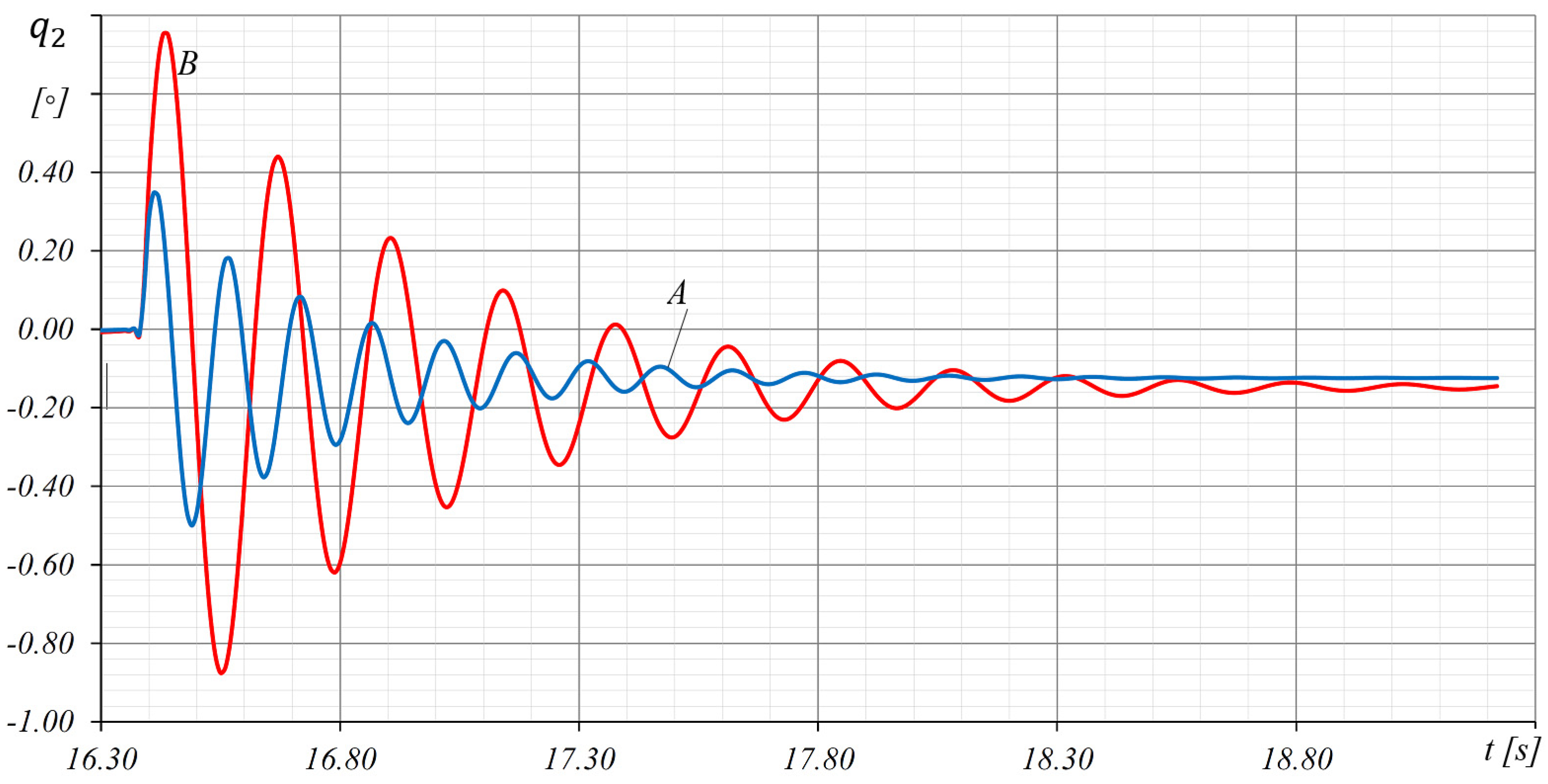 Machines 12 00737 g006