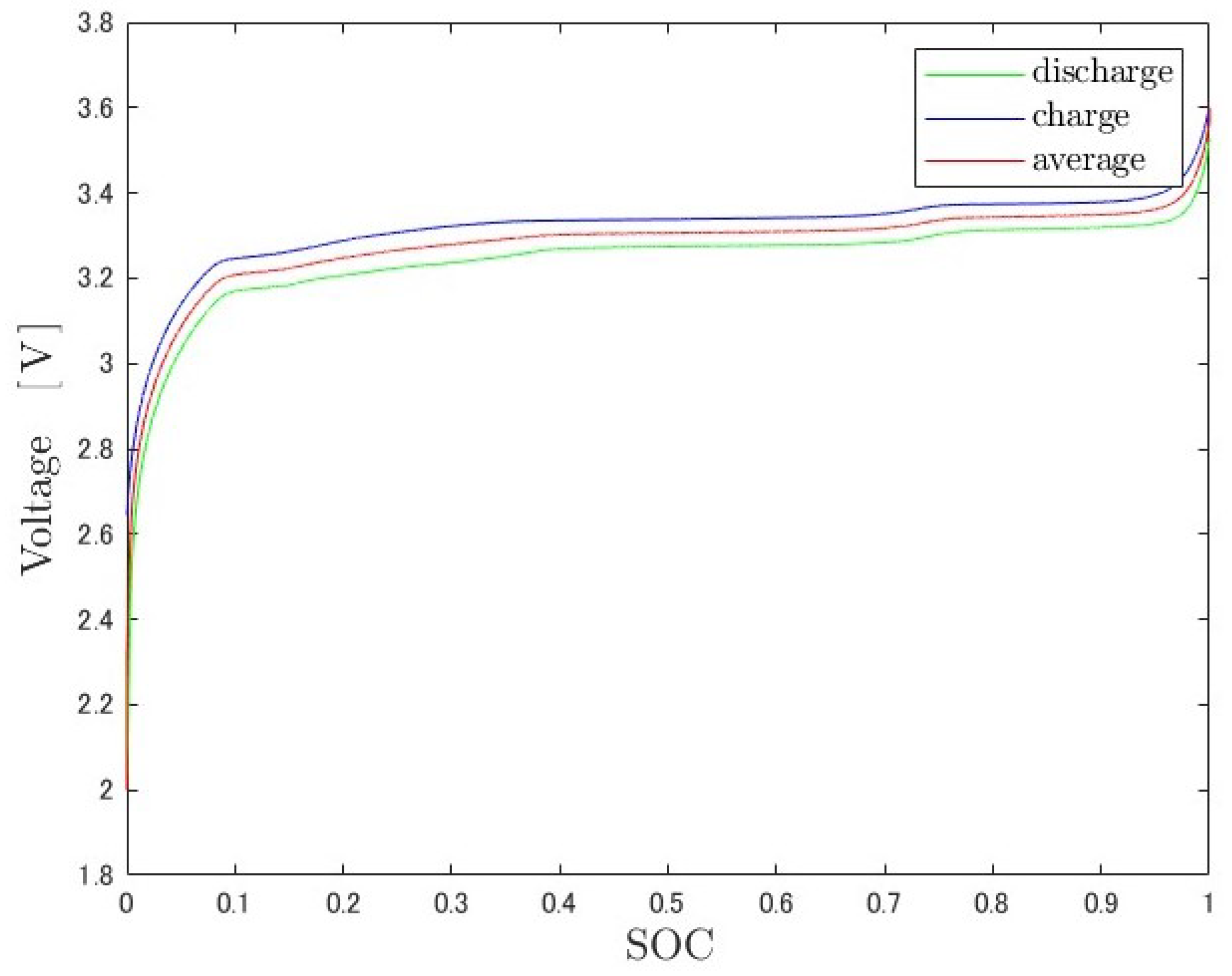 Machines 12 00738 g003