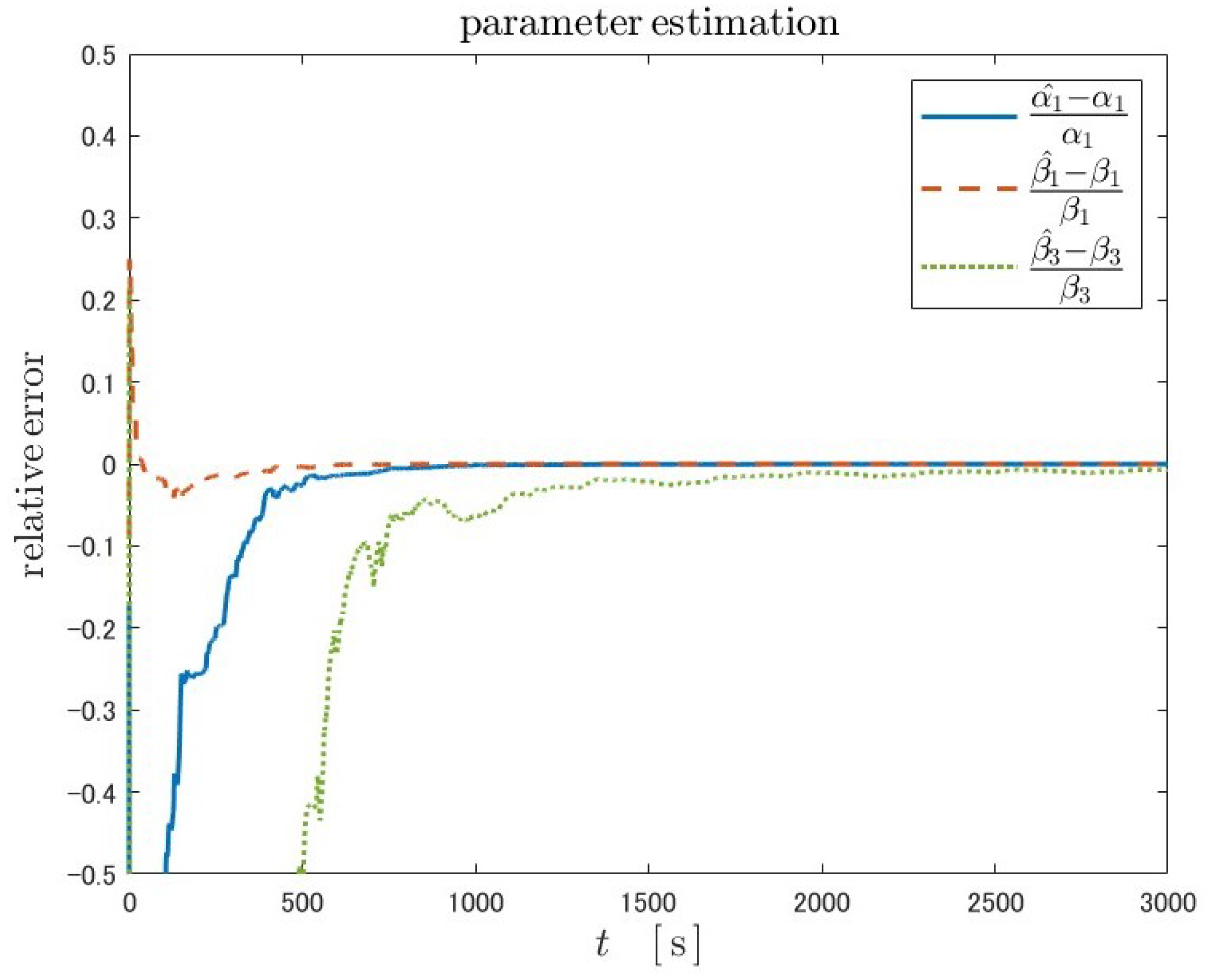 Machines 12 00738 g012