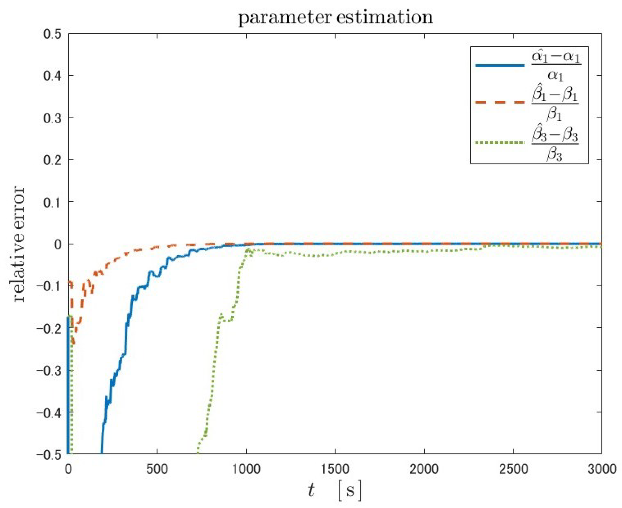 Machines 12 00738 g015