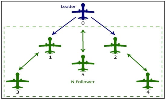Machines 12 00739 g005