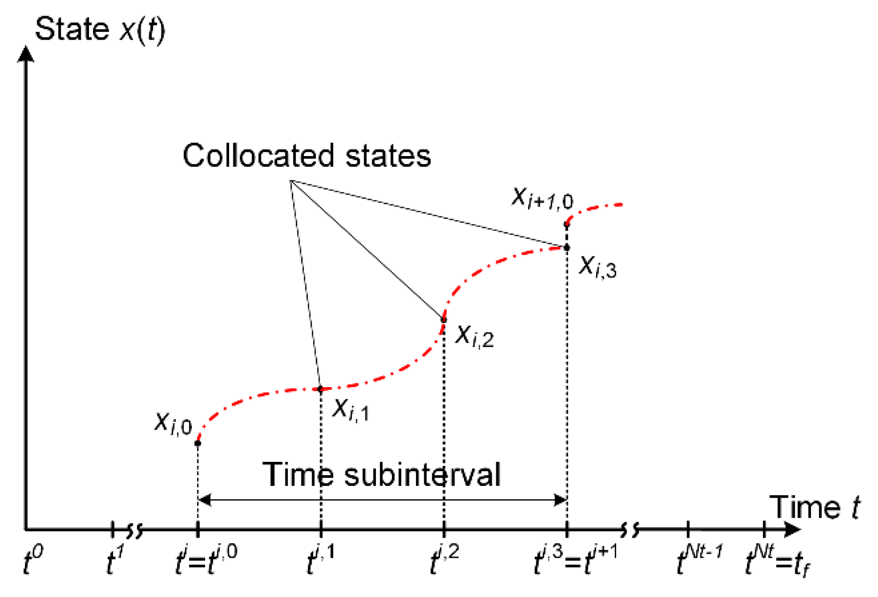 Machines 12 00742 g003