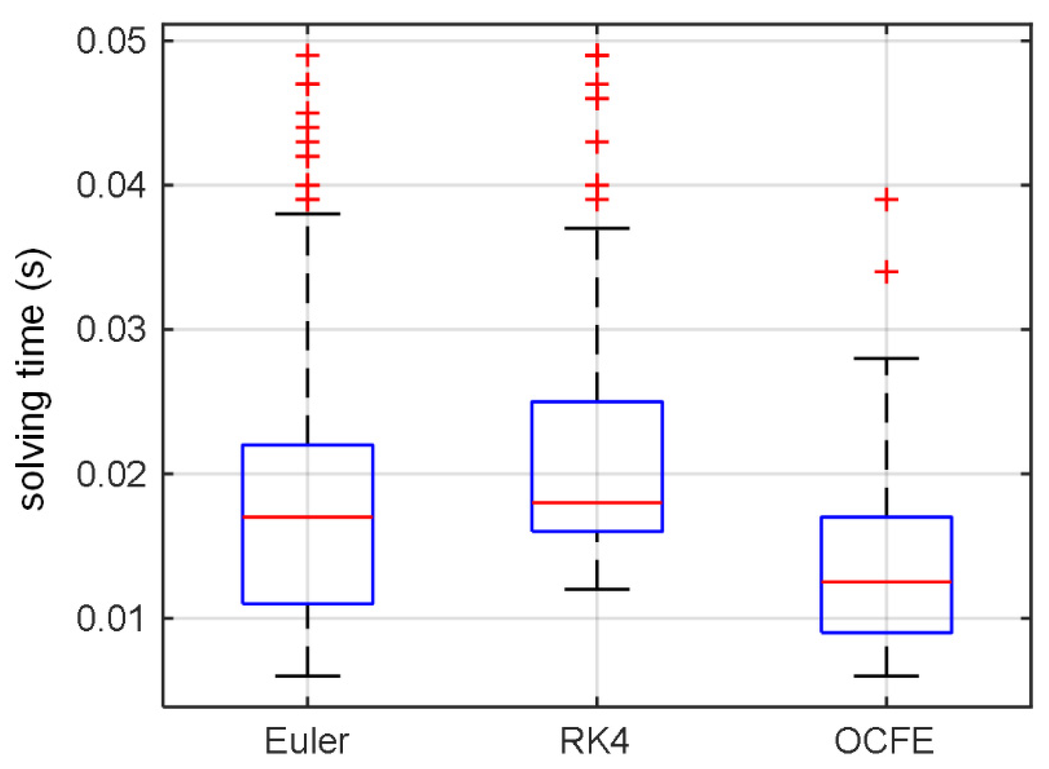 Machines 12 00742 g006