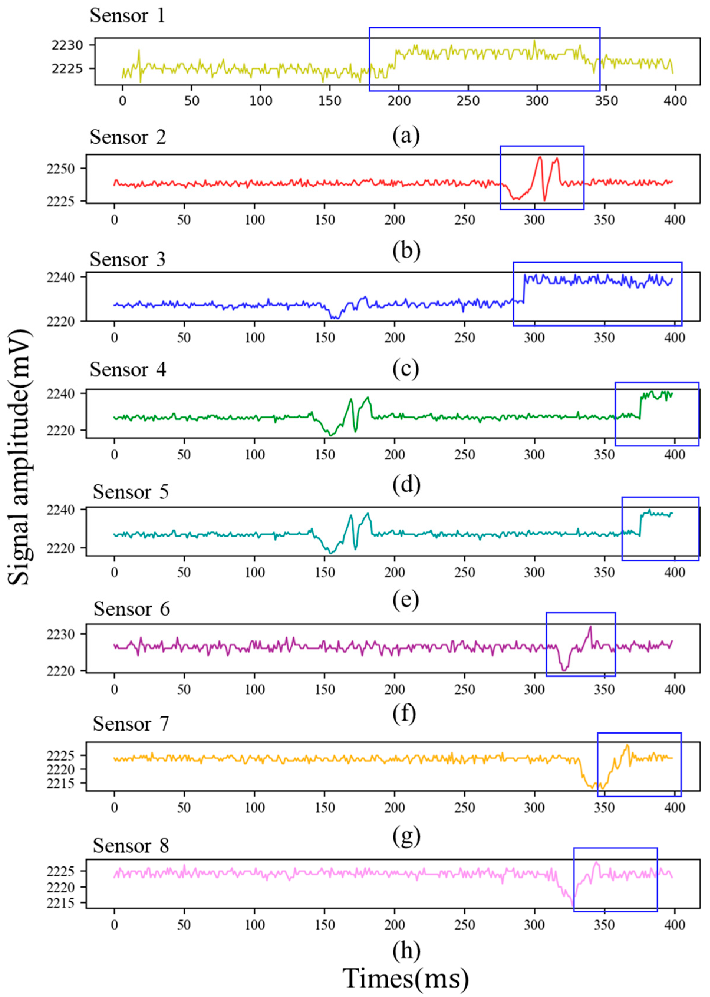 Machines 12 00744 g003