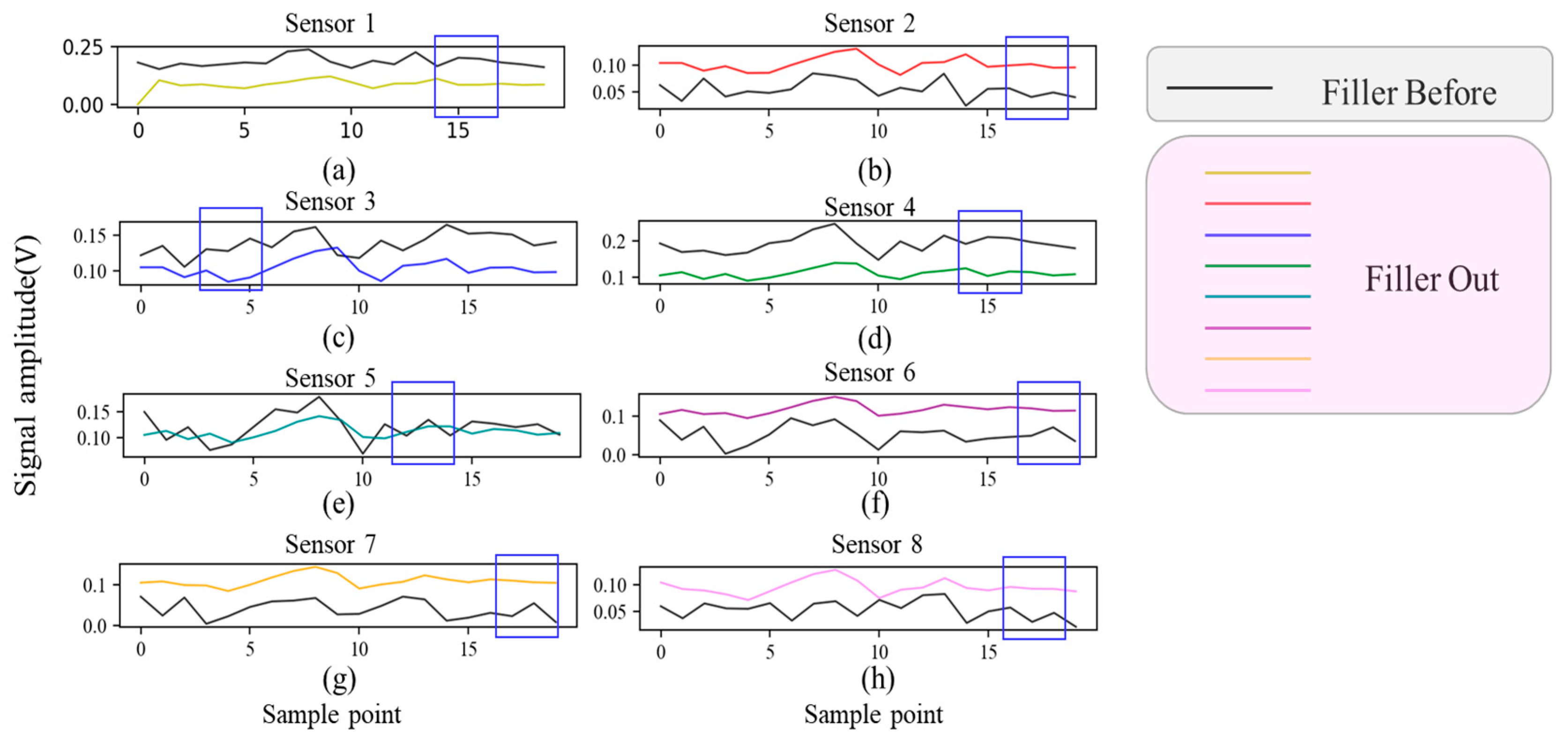 Machines 12 00744 g005