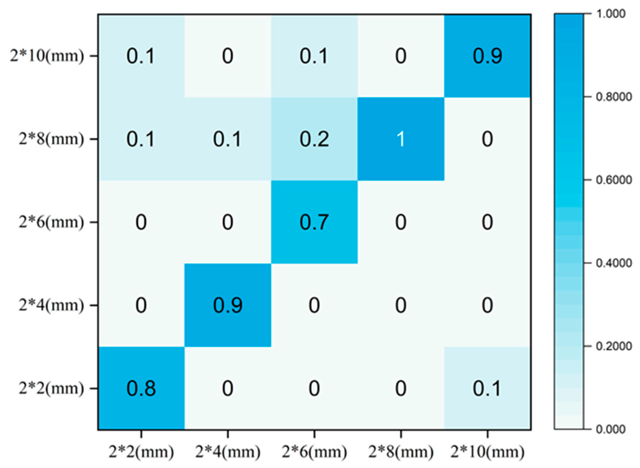 Machines 12 00744 g009
