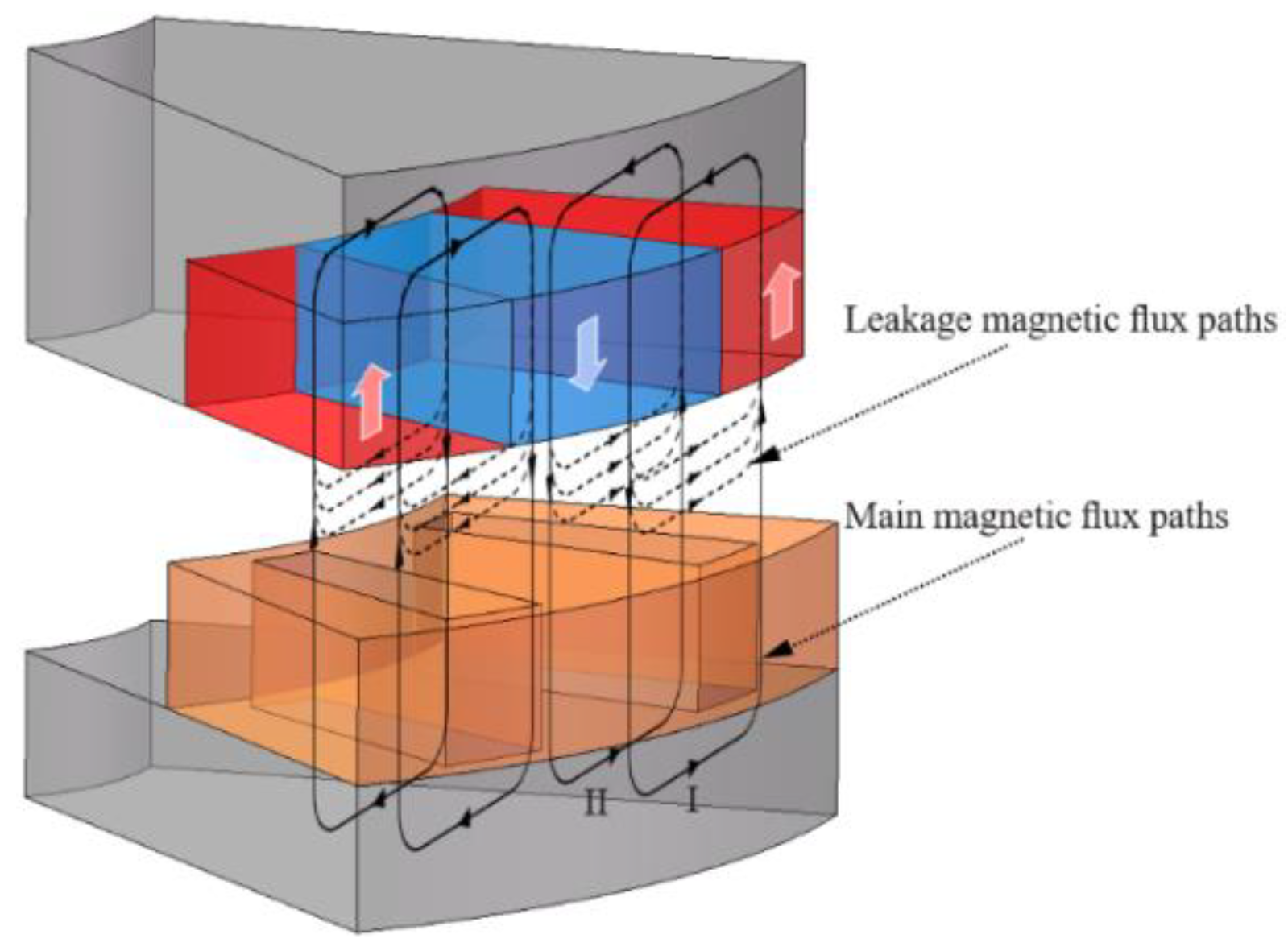 Machines 12 00751 g004