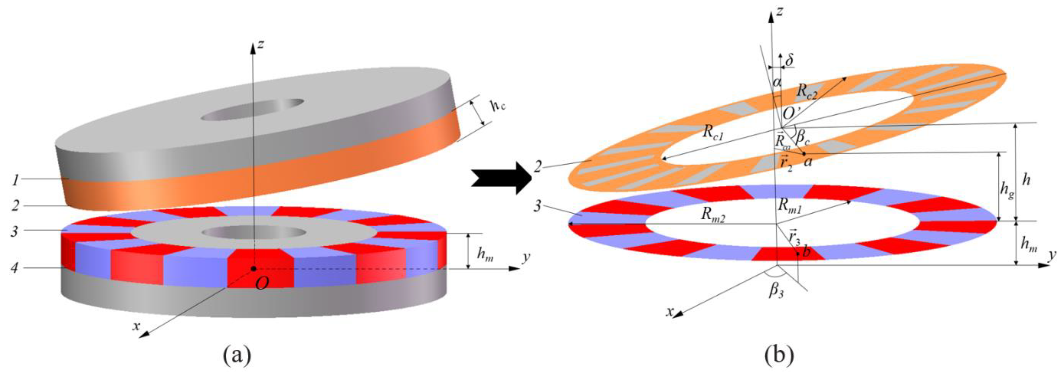 Machines 12 00751 g005