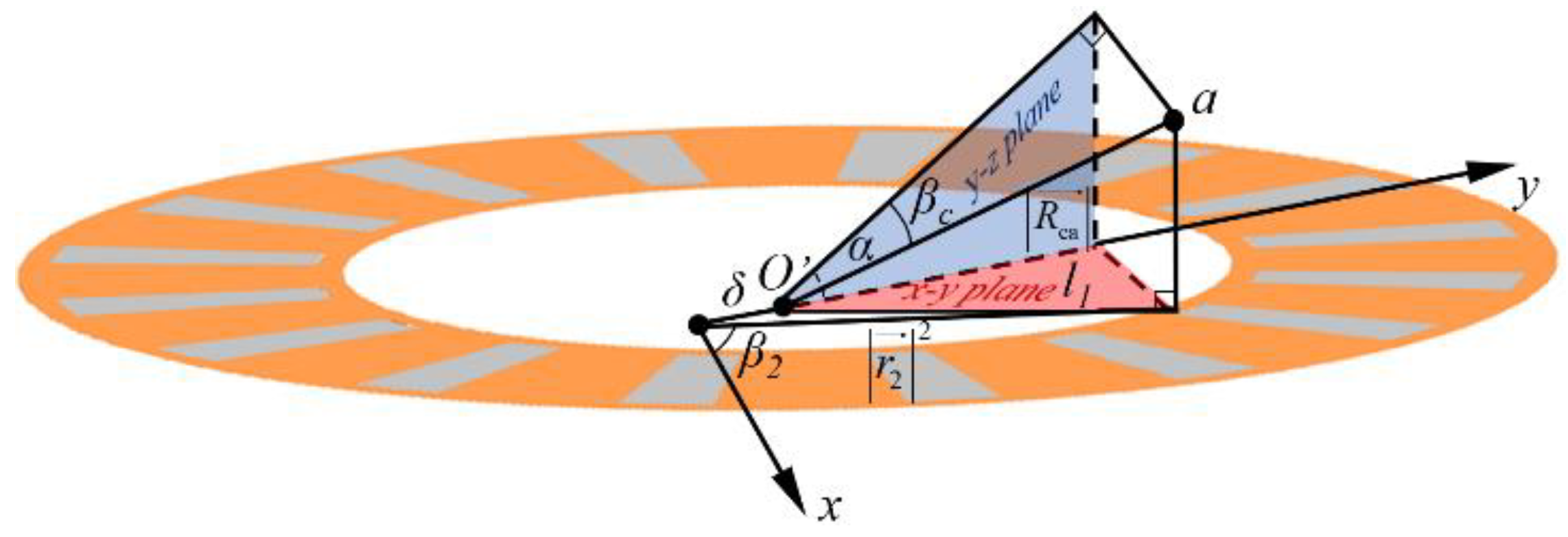 Machines 12 00751 g007