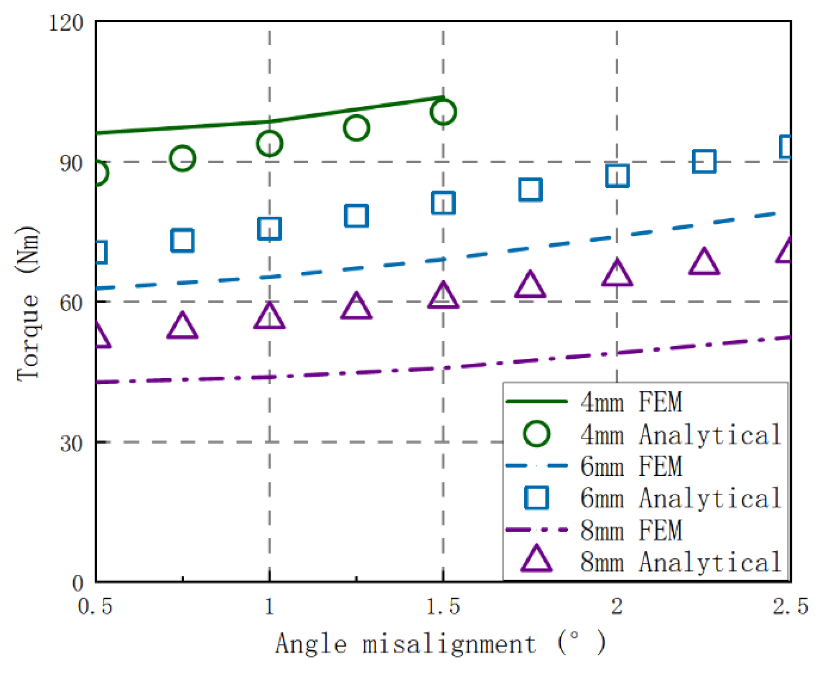 Machines 12 00751 g015