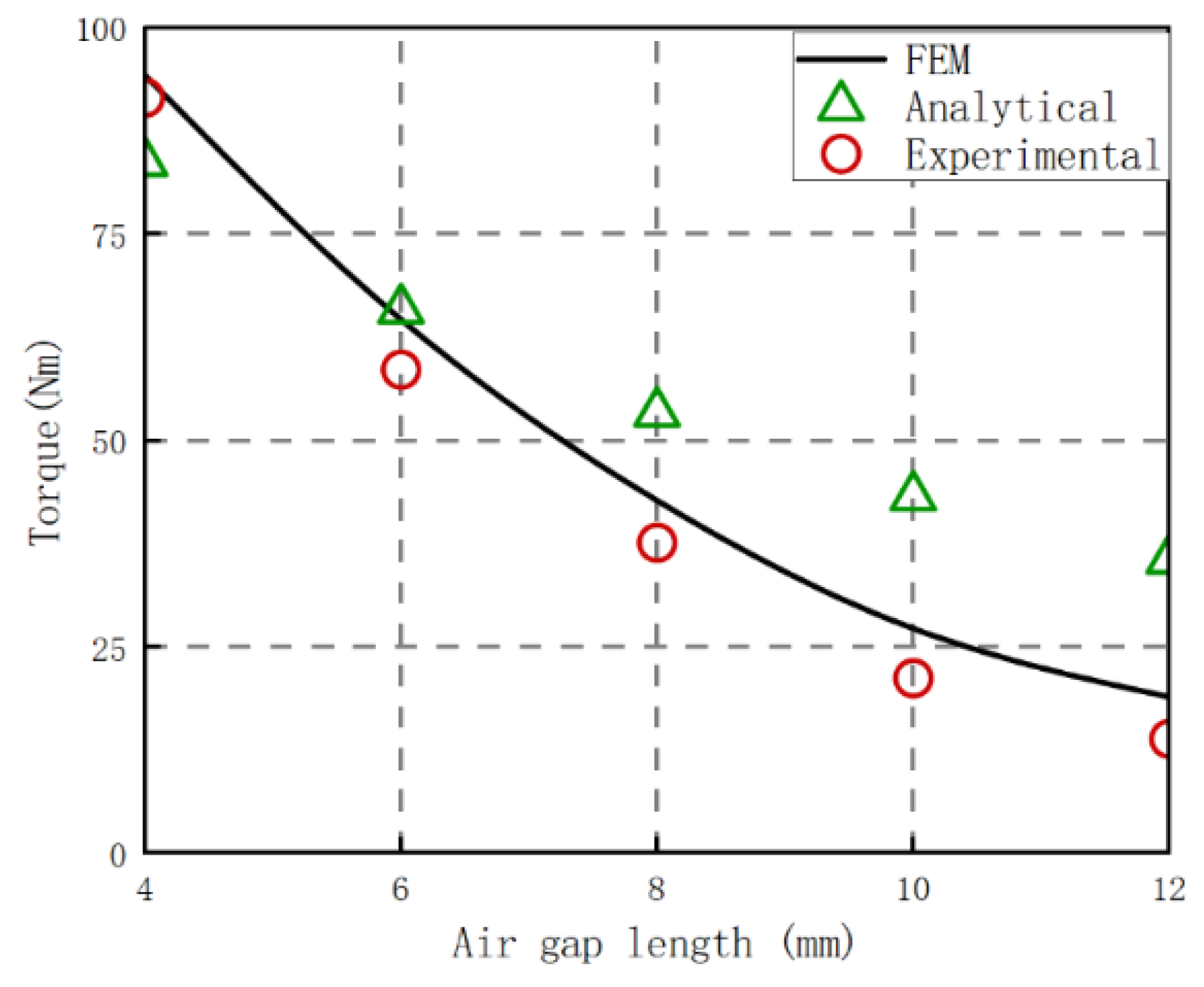 Machines 12 00751 g017