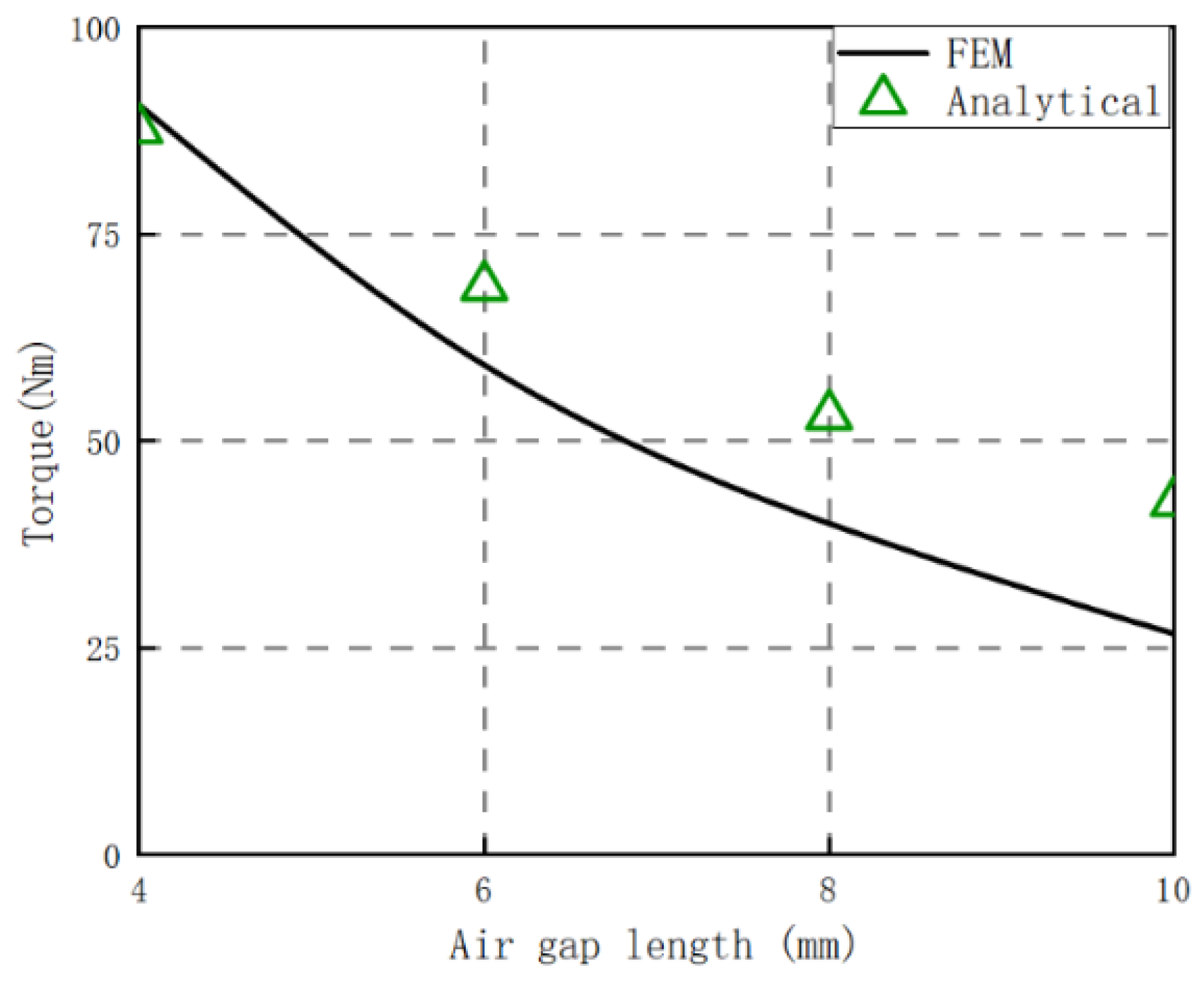 Machines 12 00751 g018