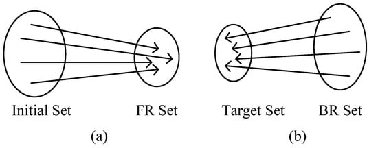 Machines 12 00753 g003