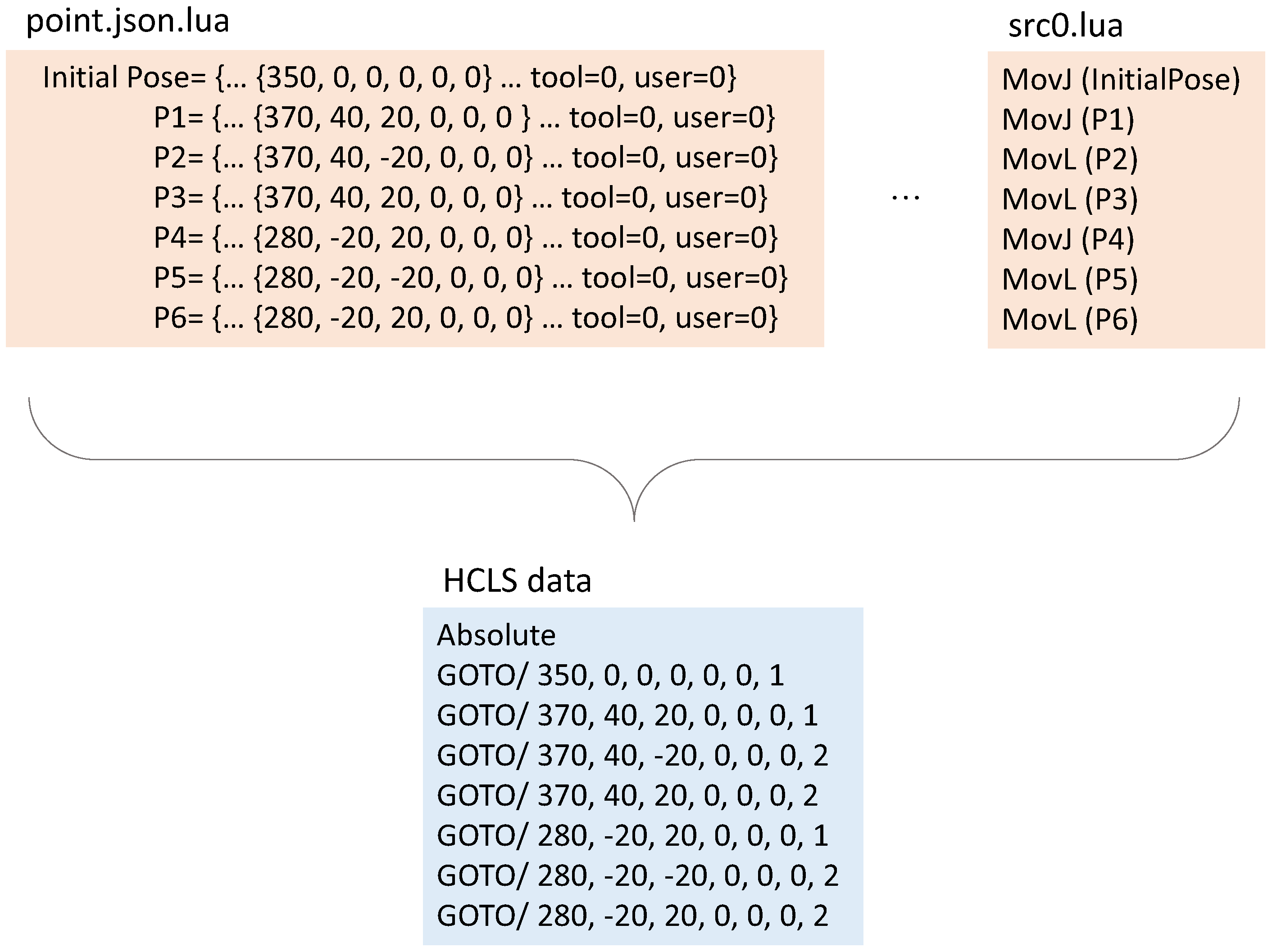 Machines 12 00757 g002
