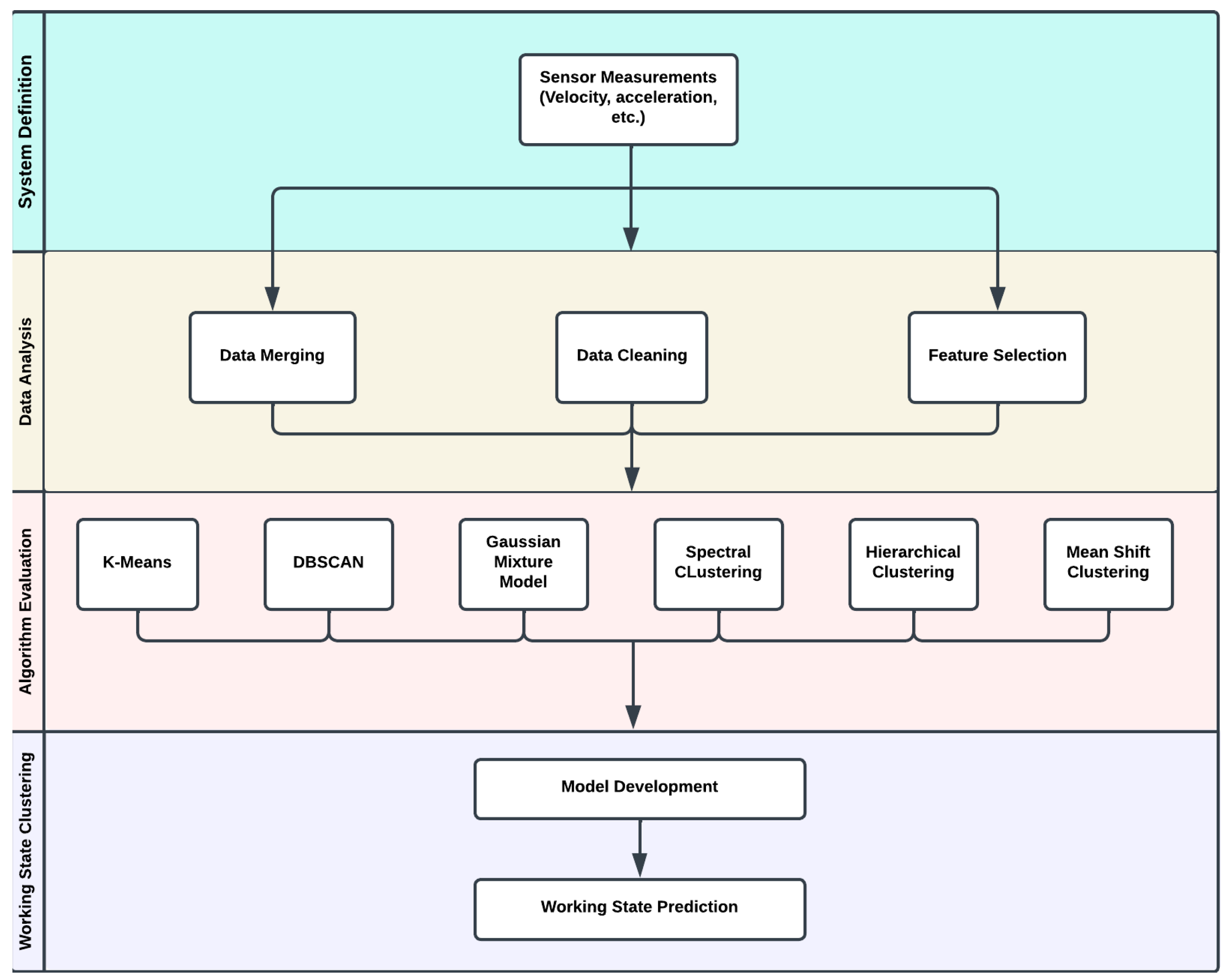 Machines 12 00762 g003