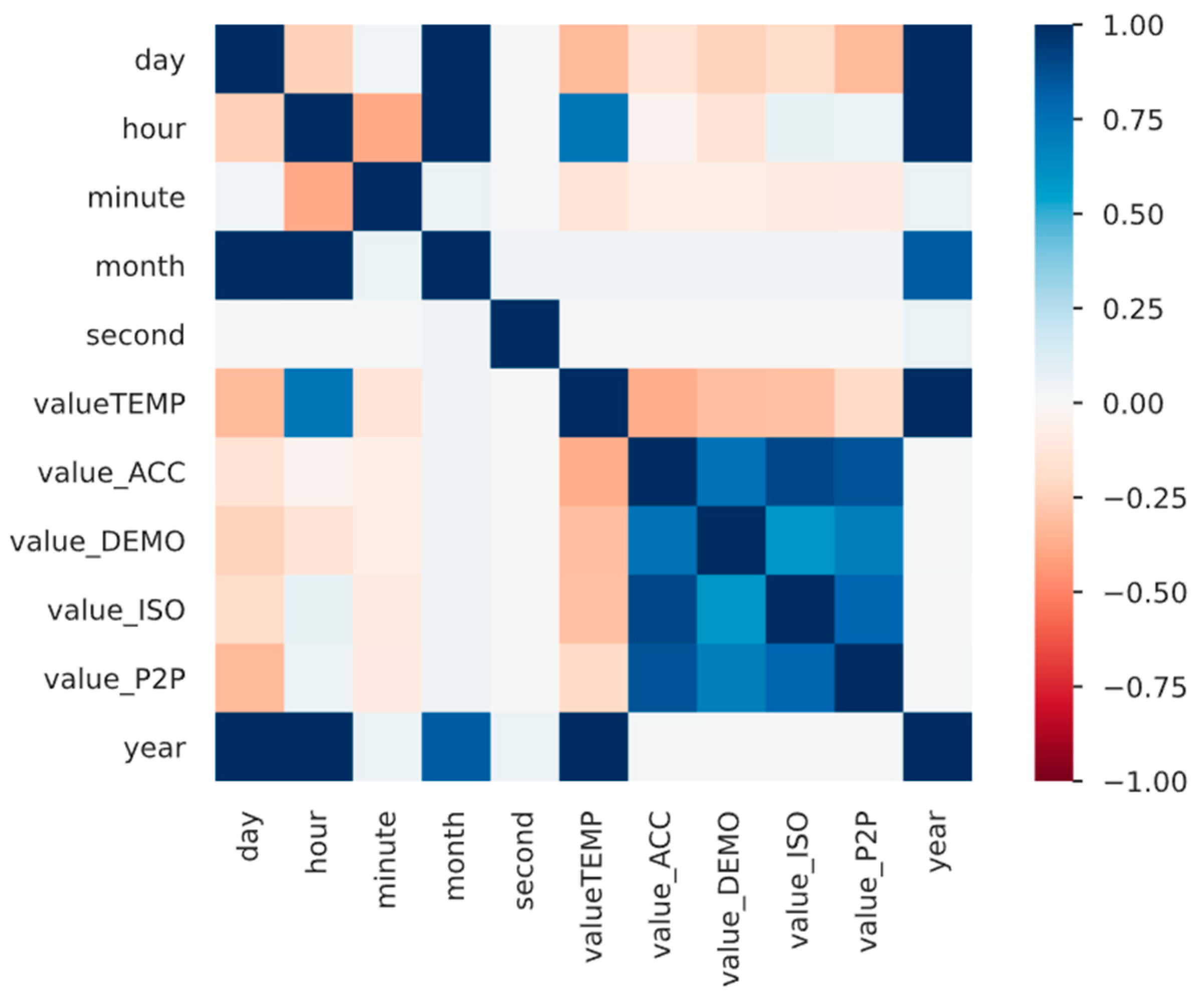 Machines 12 00762 g004