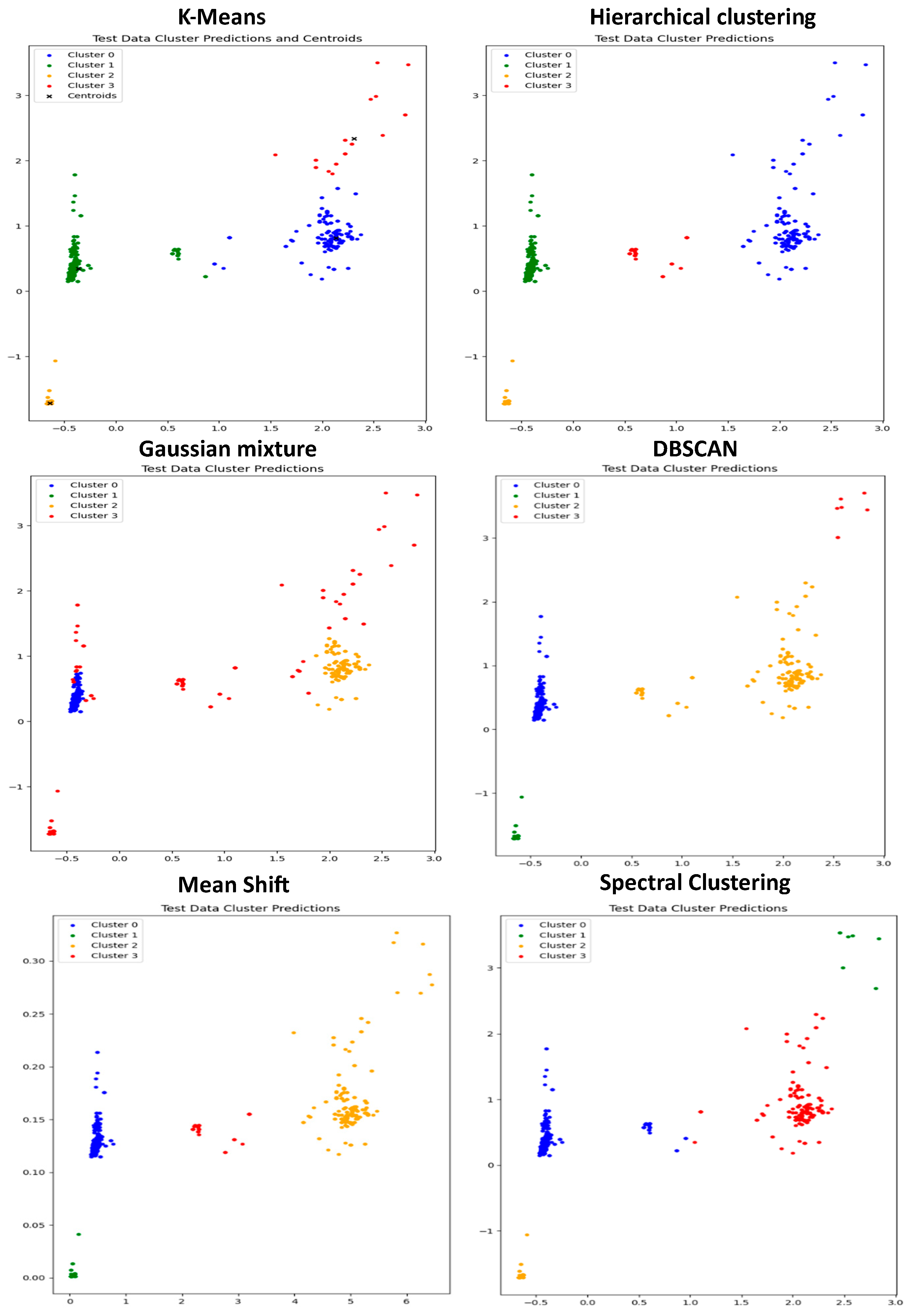 Machines 12 00762 g009