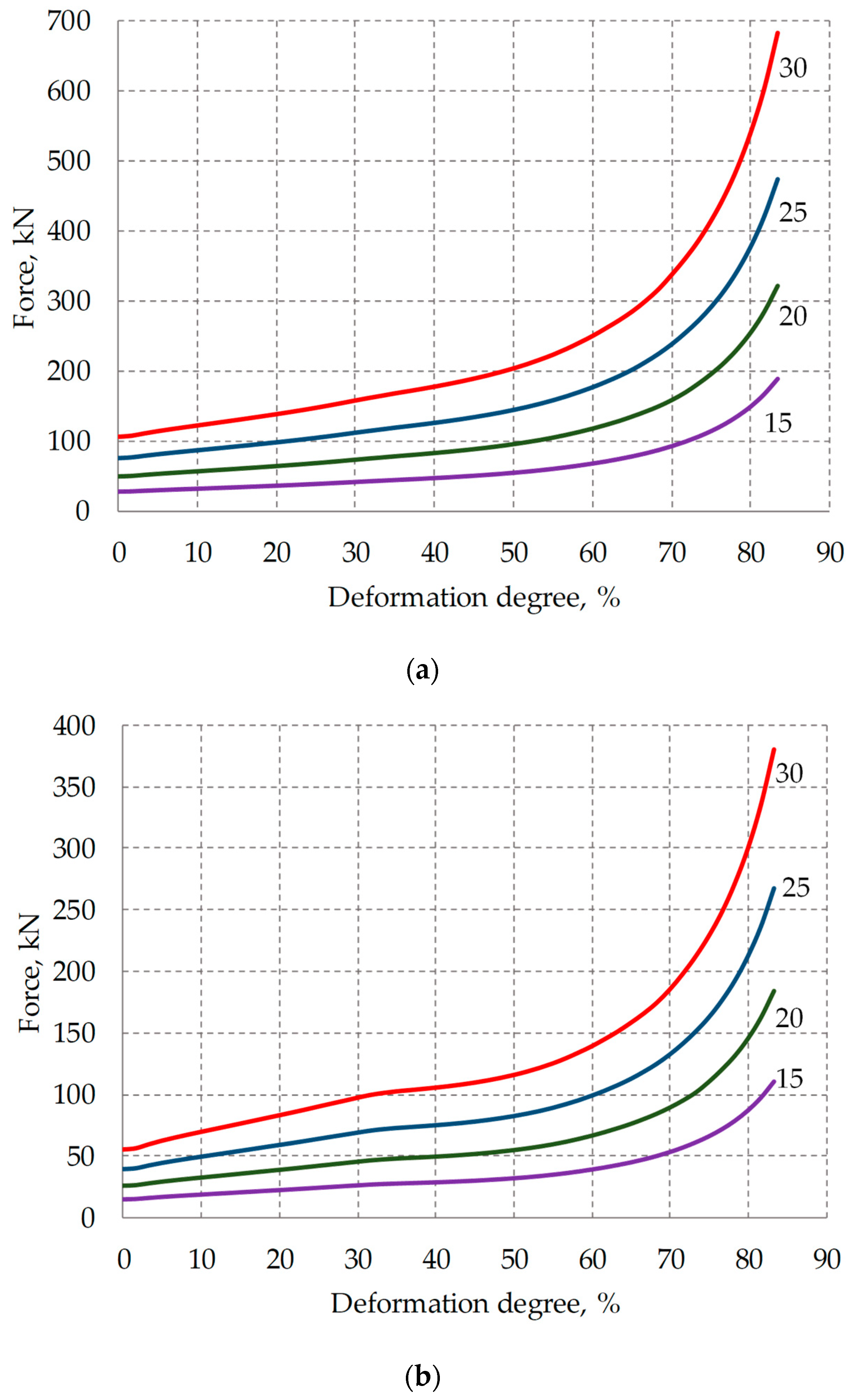 Machines 12 00767 g004