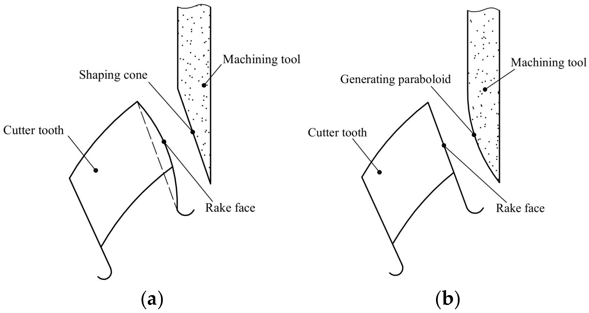 Machines 12 00770 g001
