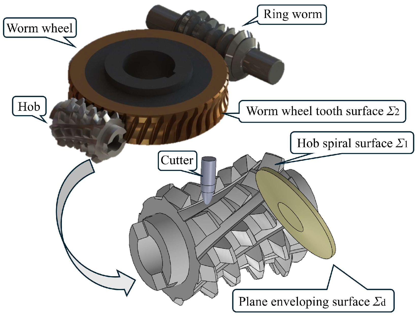 Machines 12 00770 g002