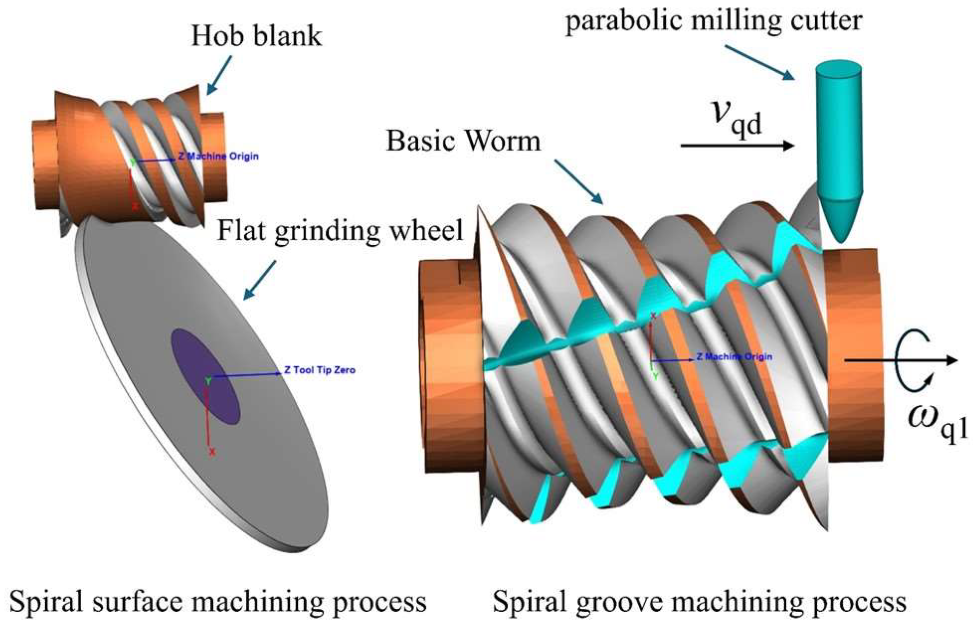 Machines 12 00770 g008
