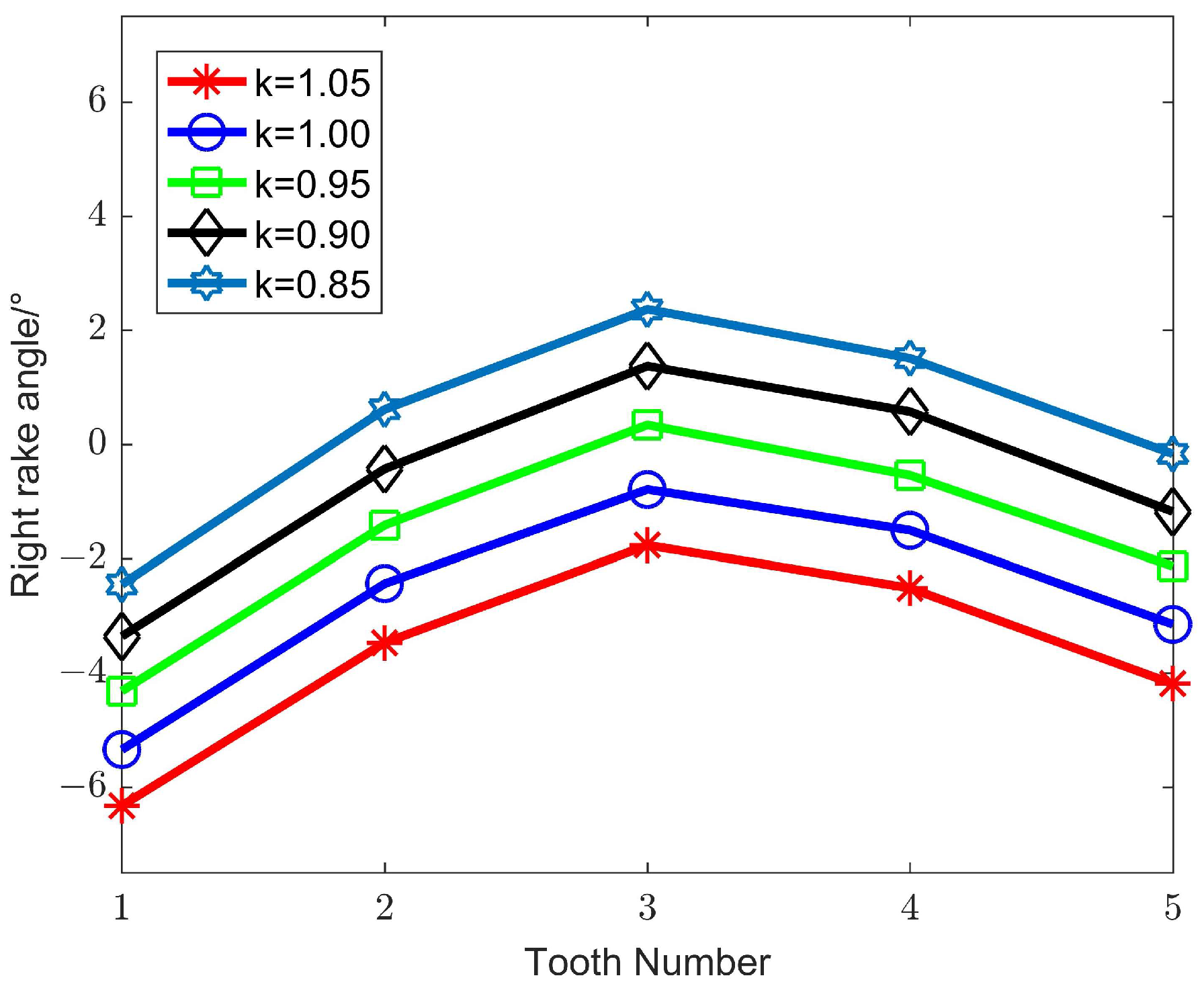 Machines 12 00770 g012