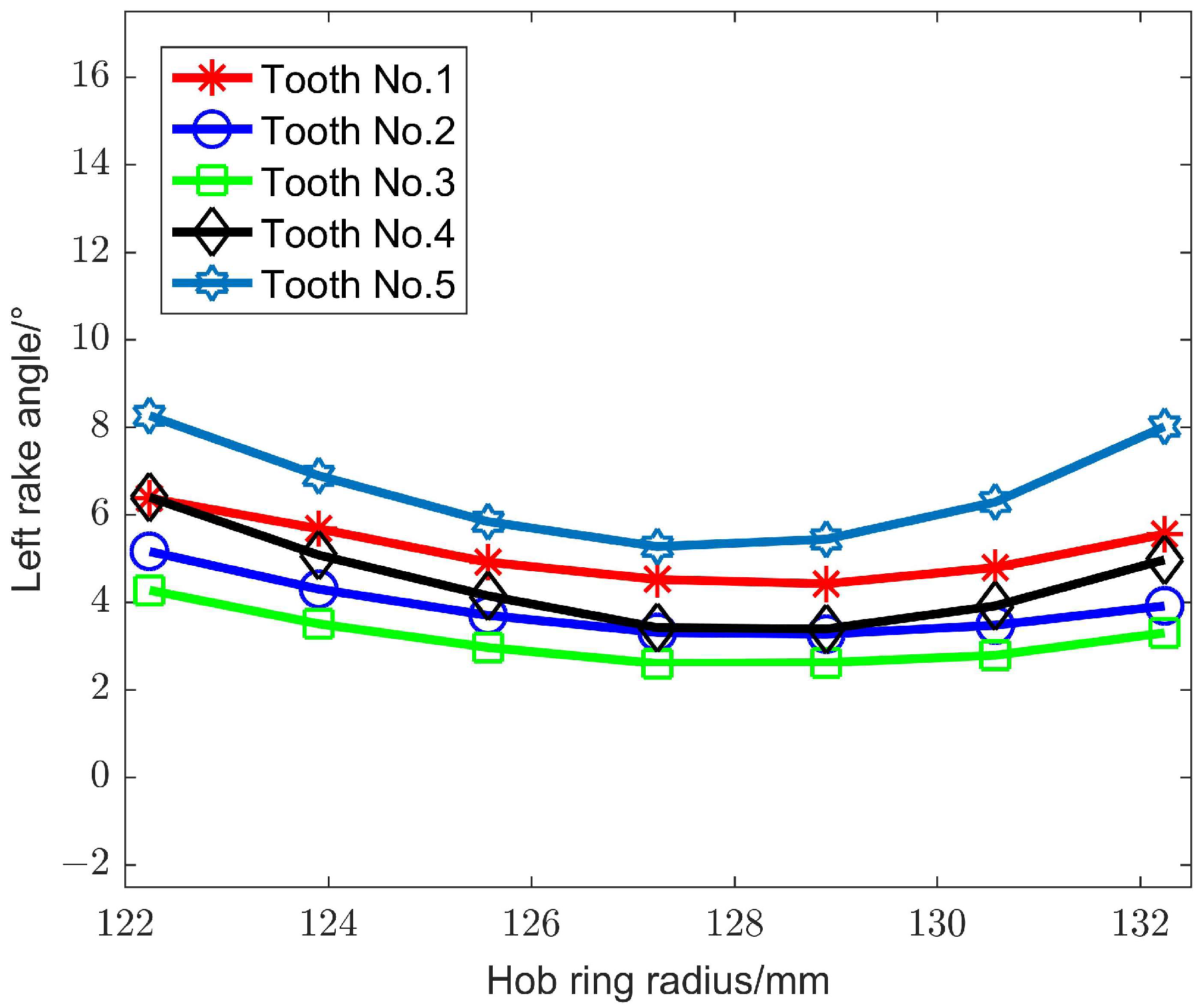 Machines 12 00770 g014