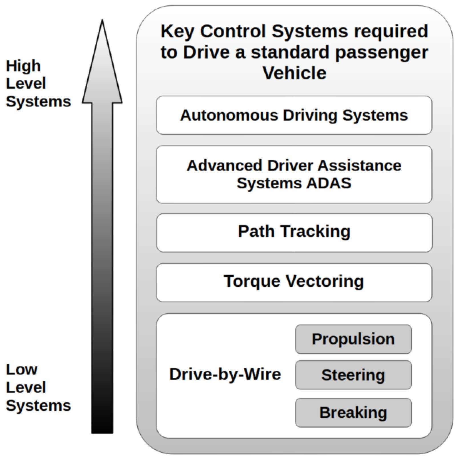 Machines 12 00773 g003