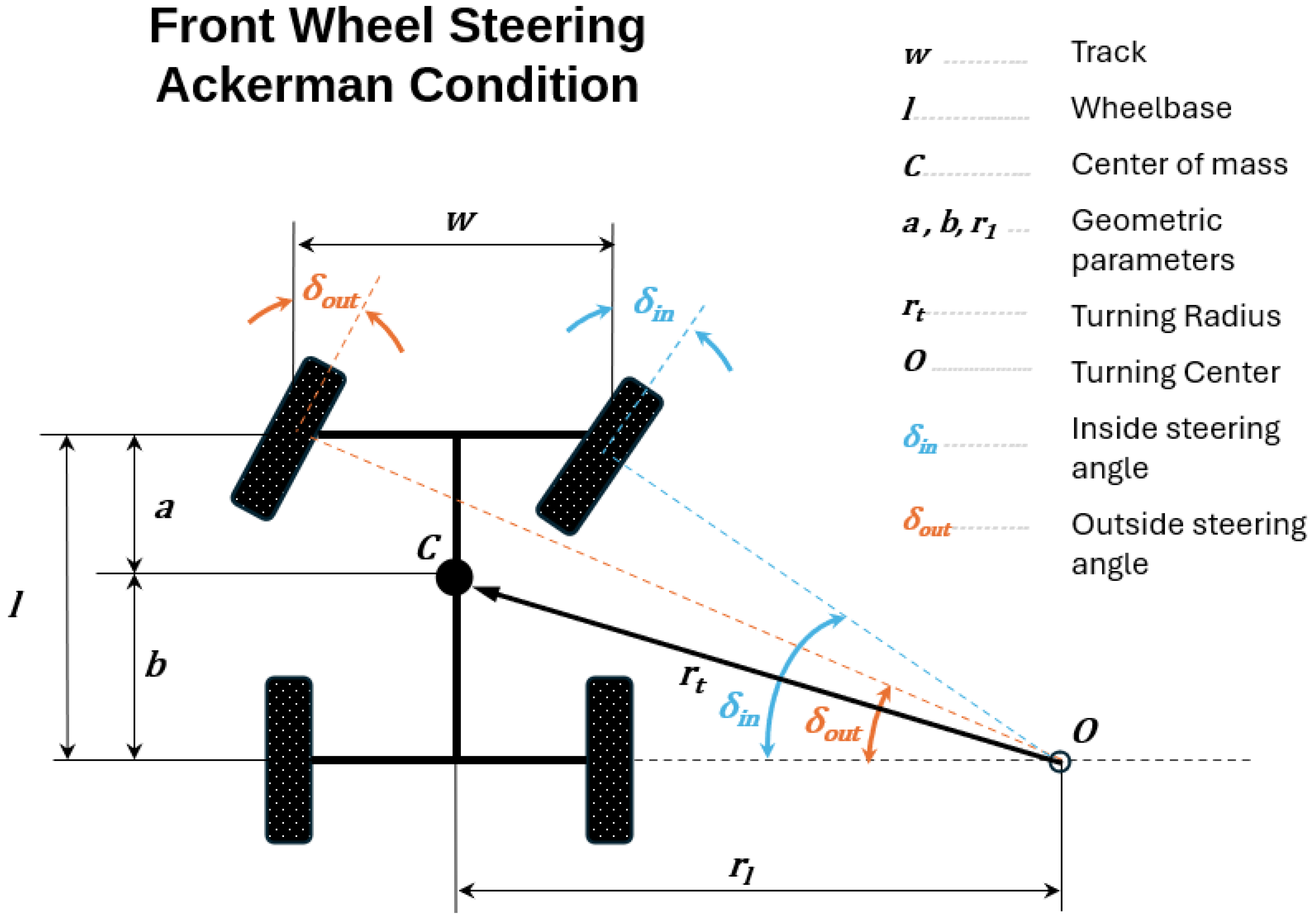Machines 12 00773 g005
