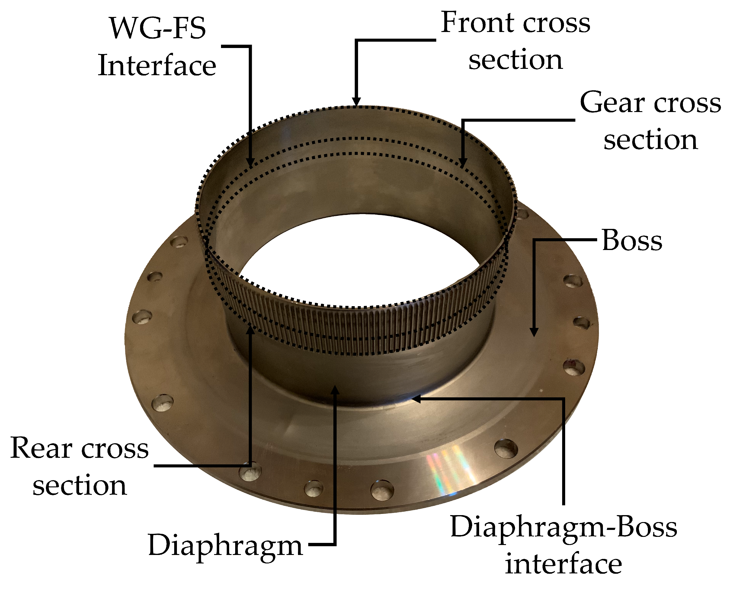 Machines 12 00776 g008