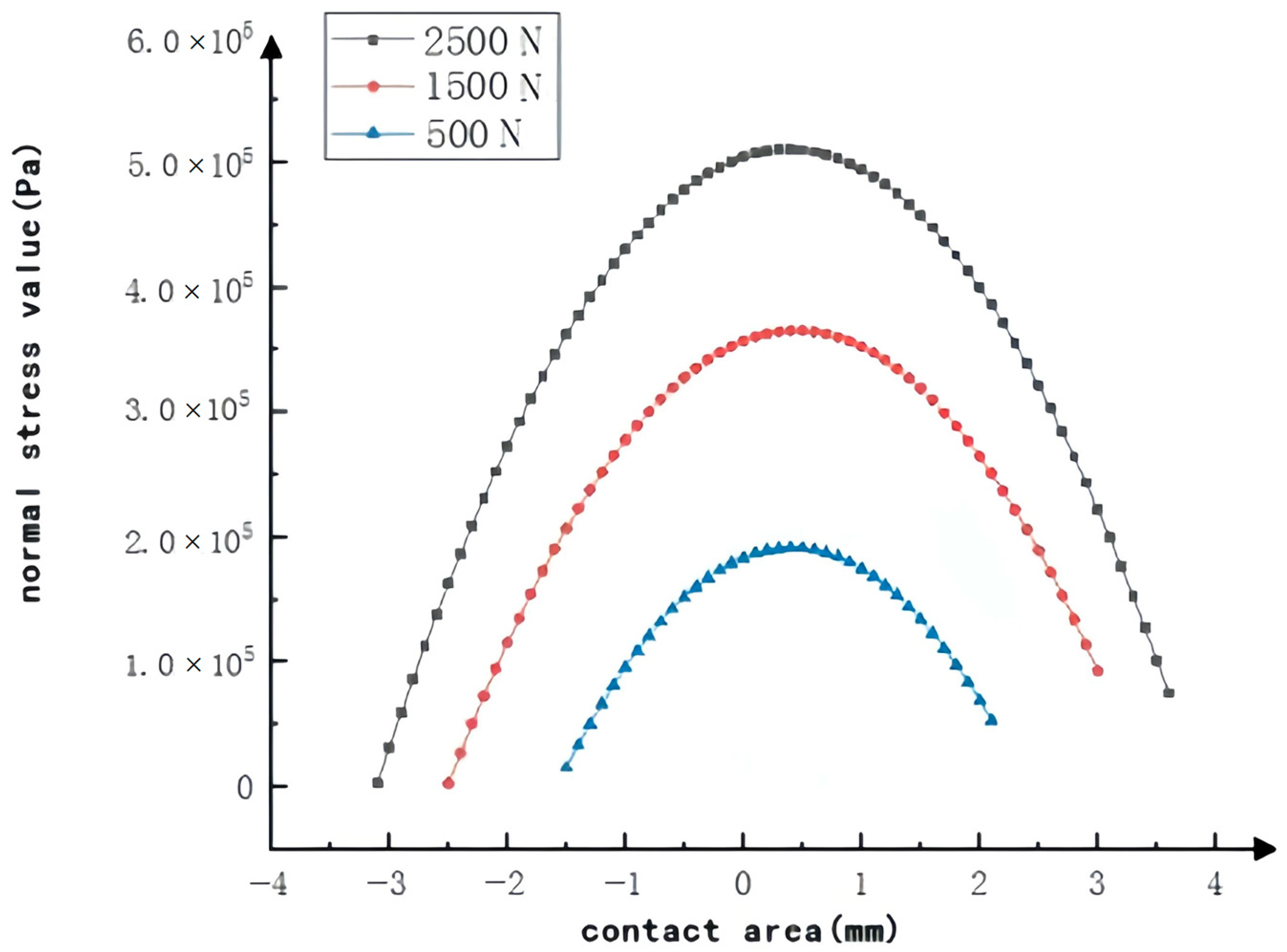 Machines 12 00778 g005