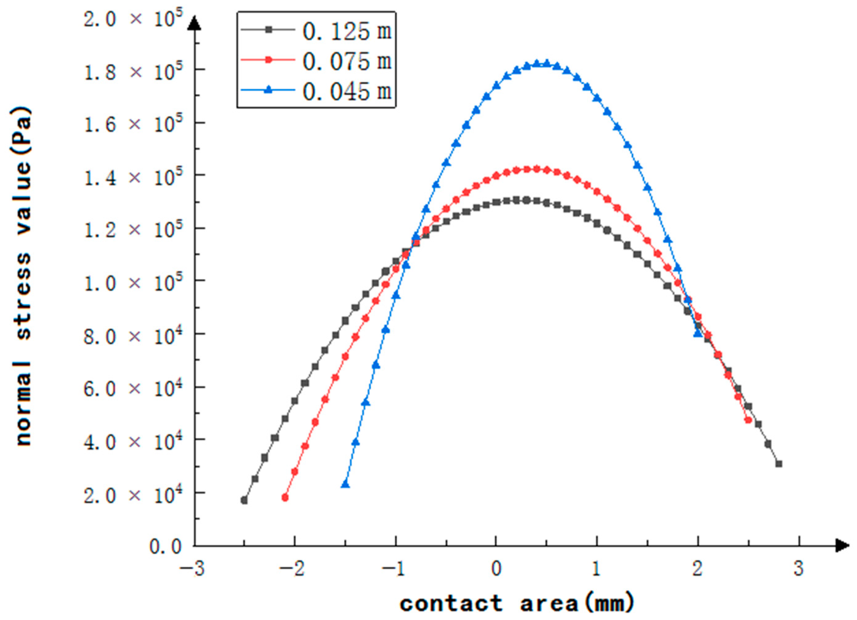 Machines 12 00778 g007