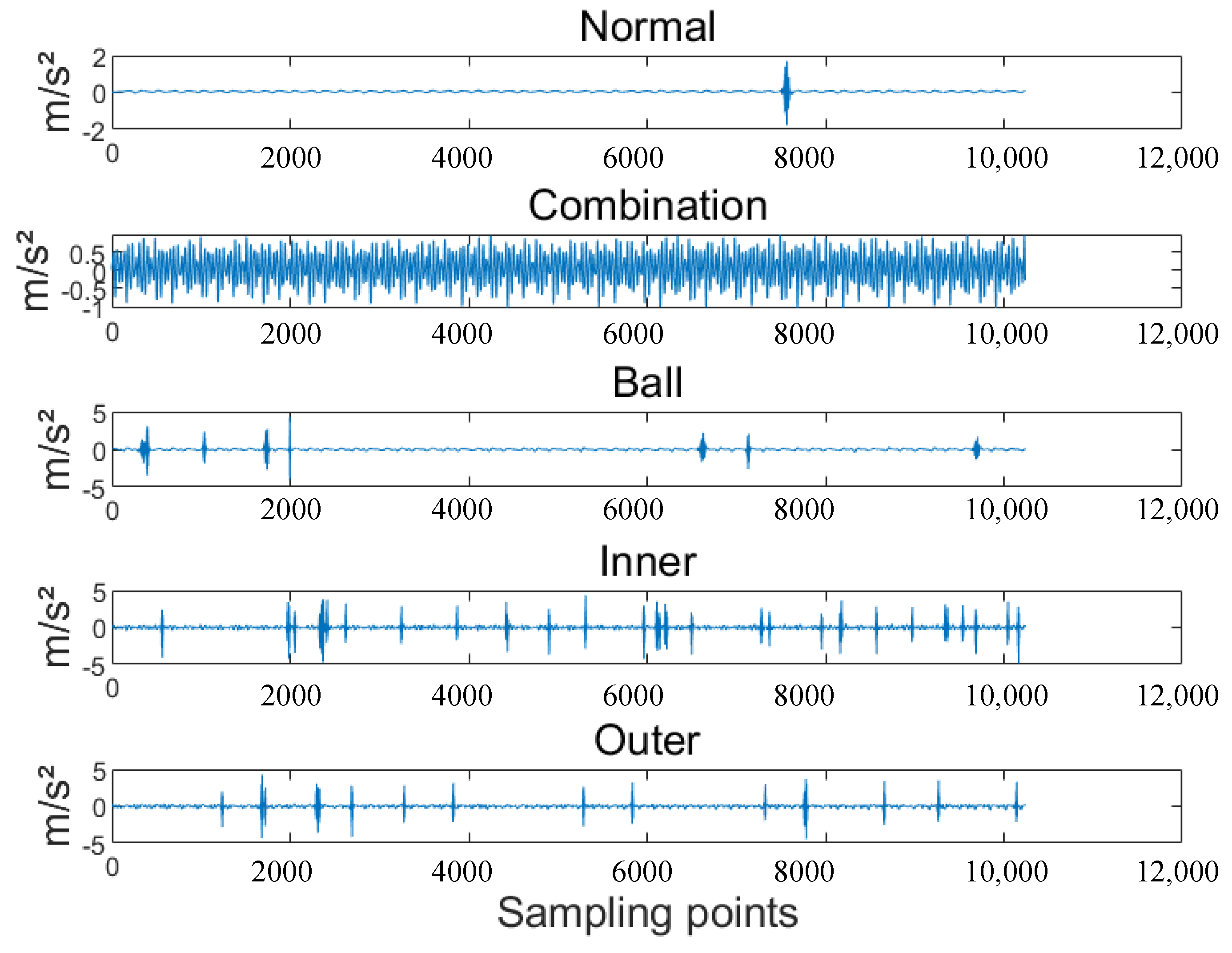 Machines 12 00779 g006