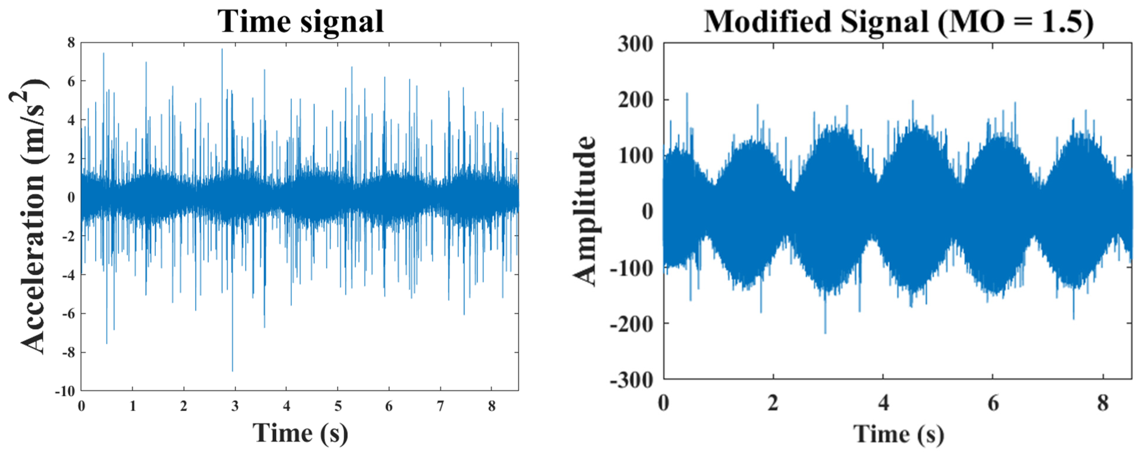 Machines 12 00779 g007