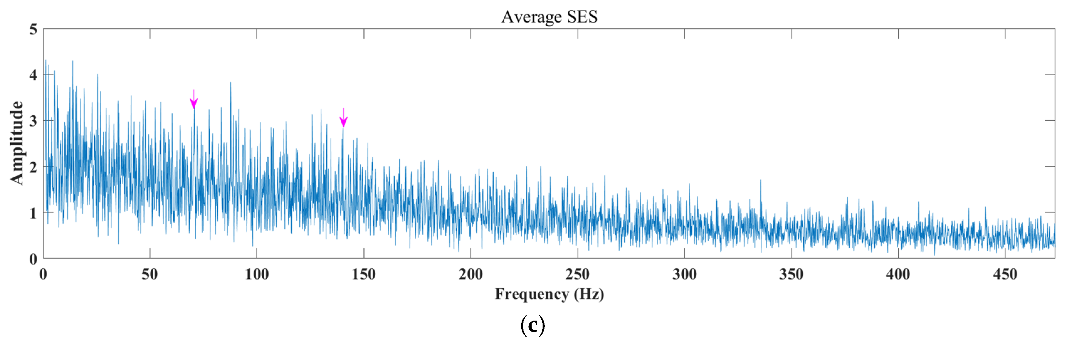 Machines 12 00779 g012b