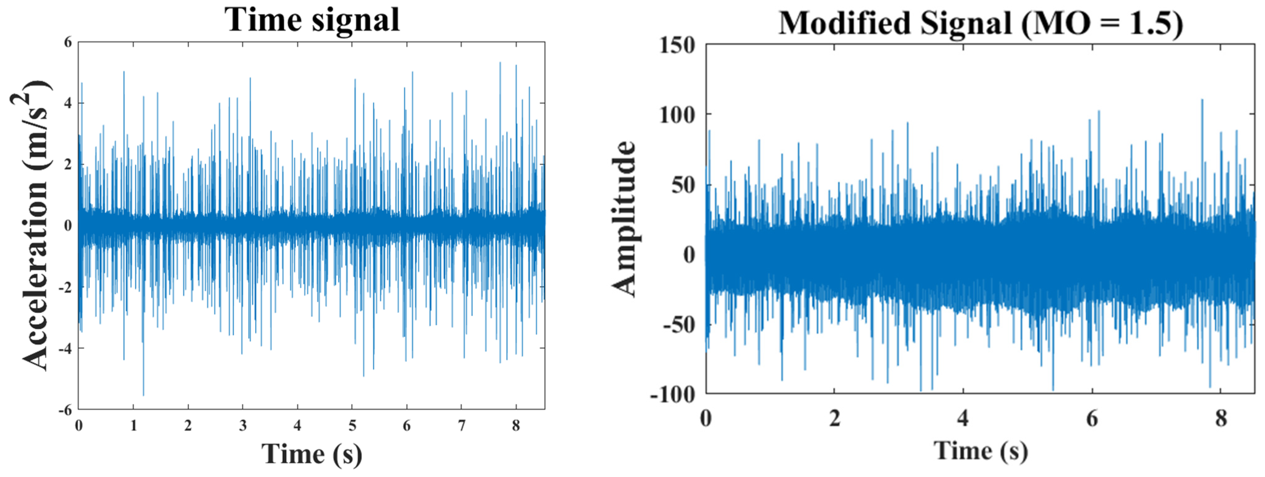 Machines 12 00779 g013