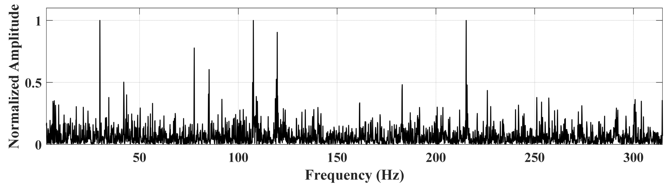 Machines 12 00779 g014