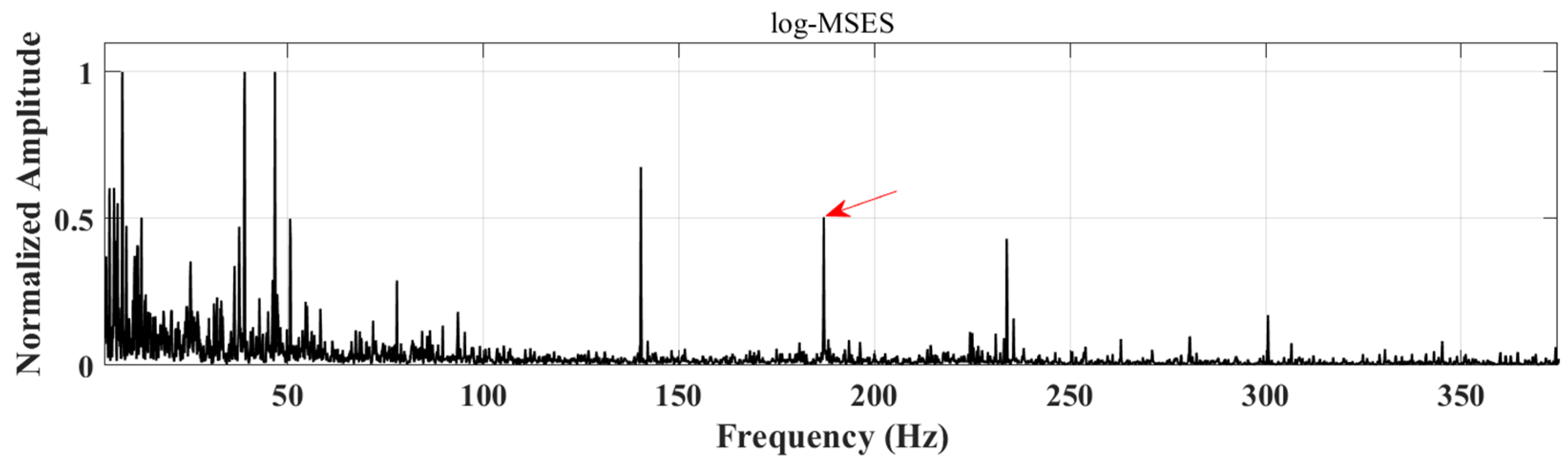 Machines 12 00779 g016b