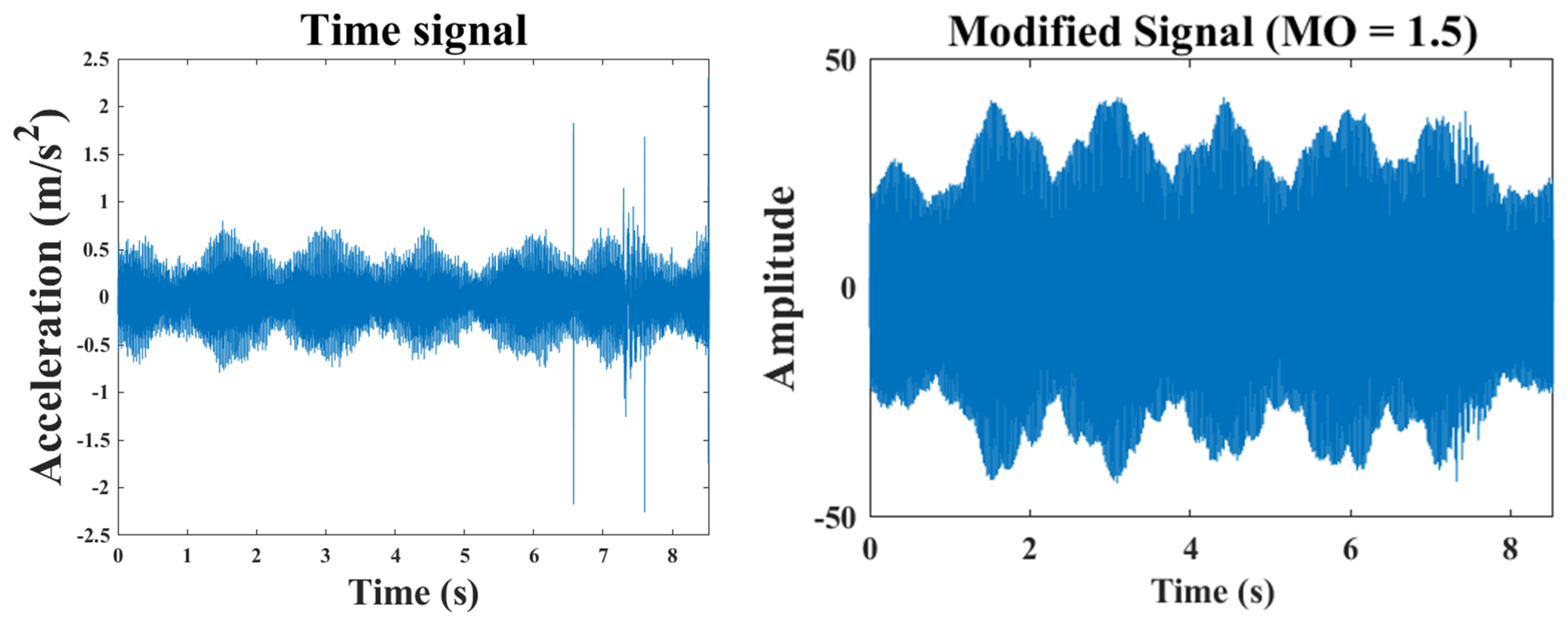 Machines 12 00779 g019