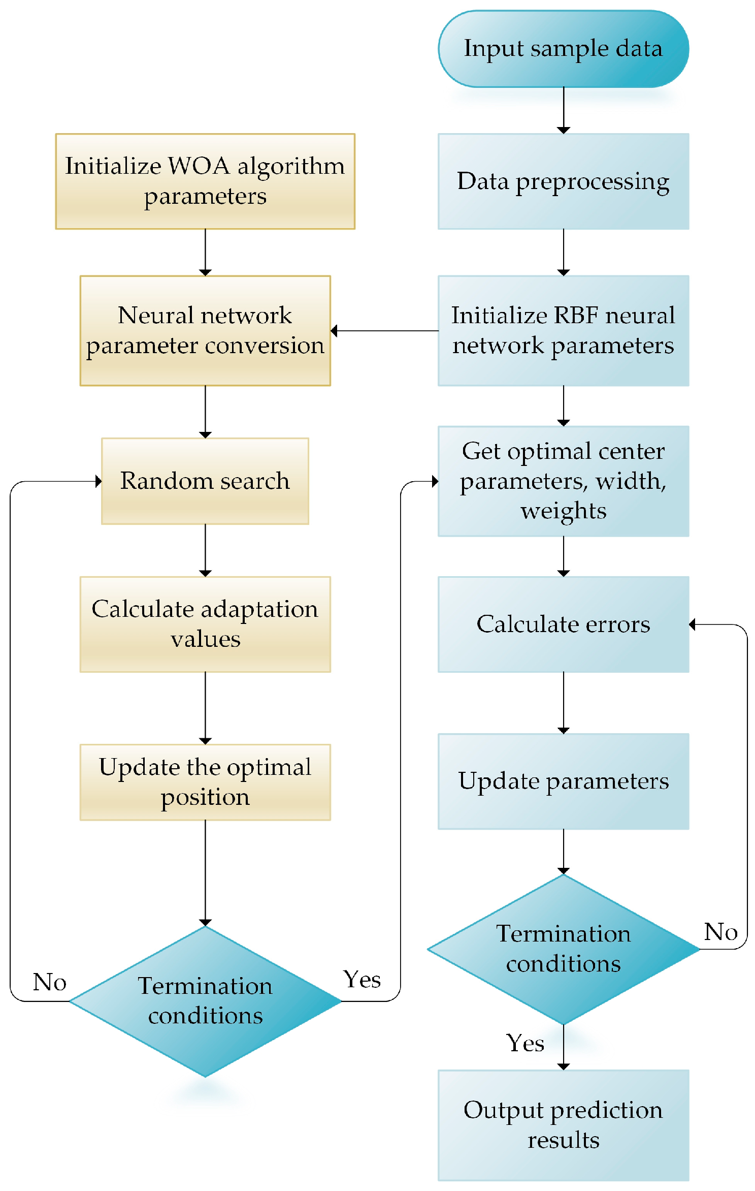 Machines 12 00782 g008