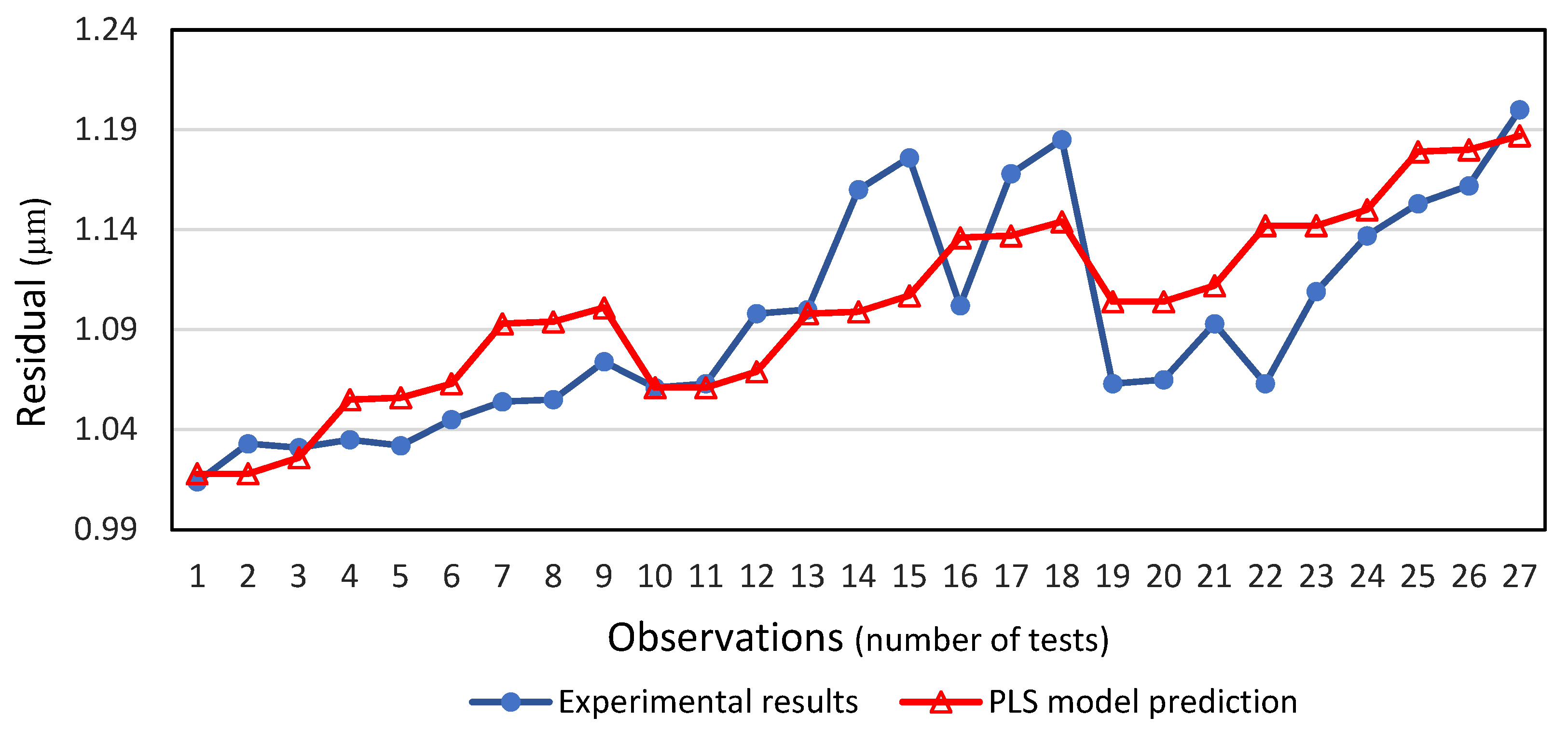 Machines 12 00783 g009