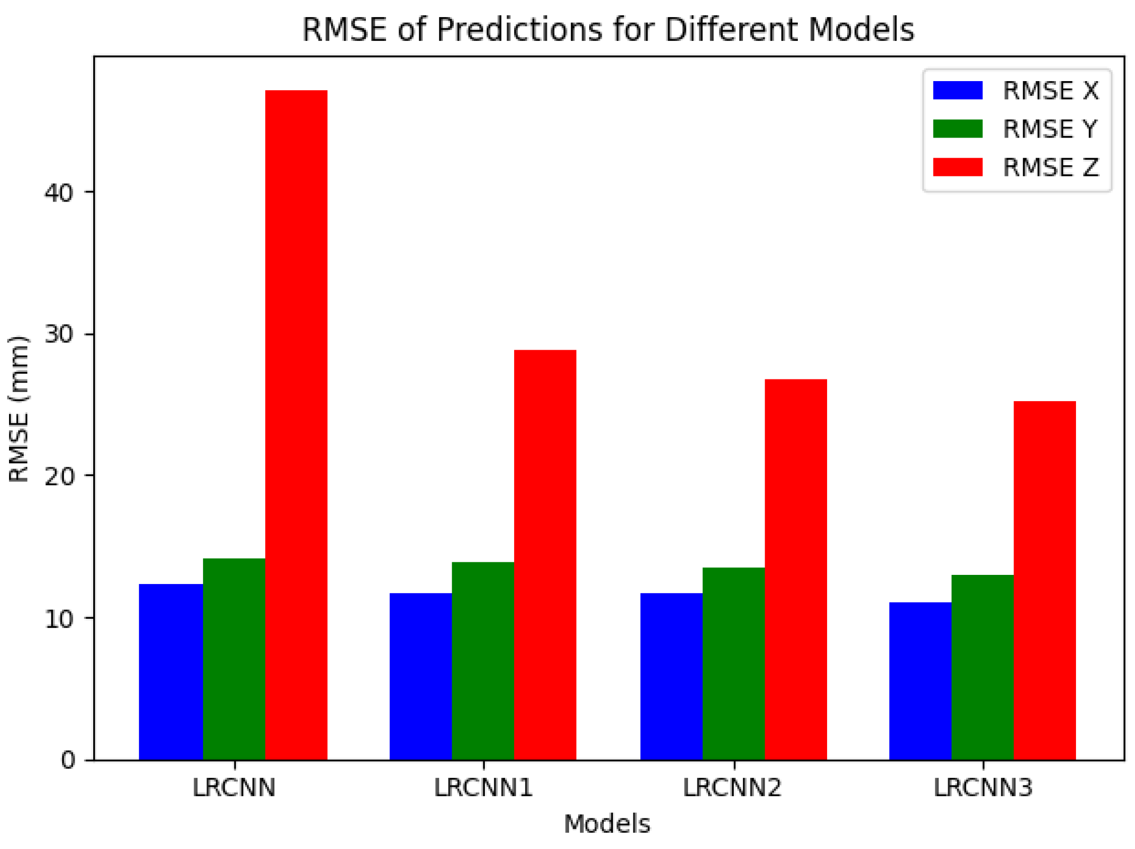 Machines 12 00786 g015