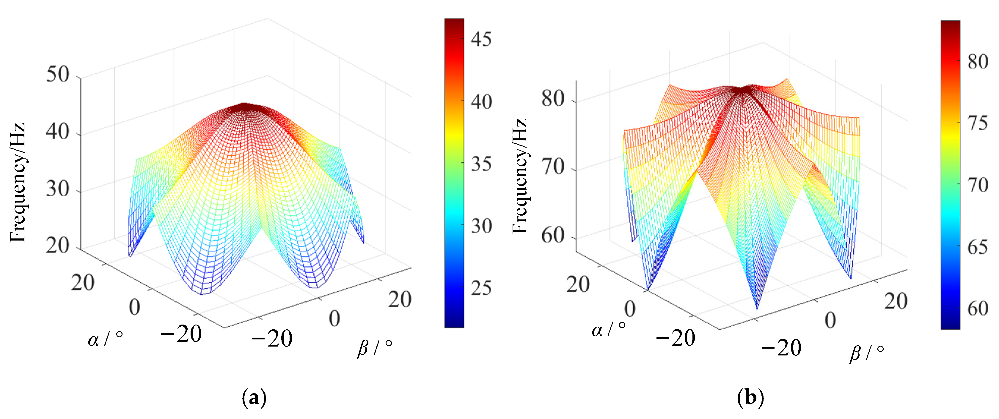 Machines 12 00788 g010a