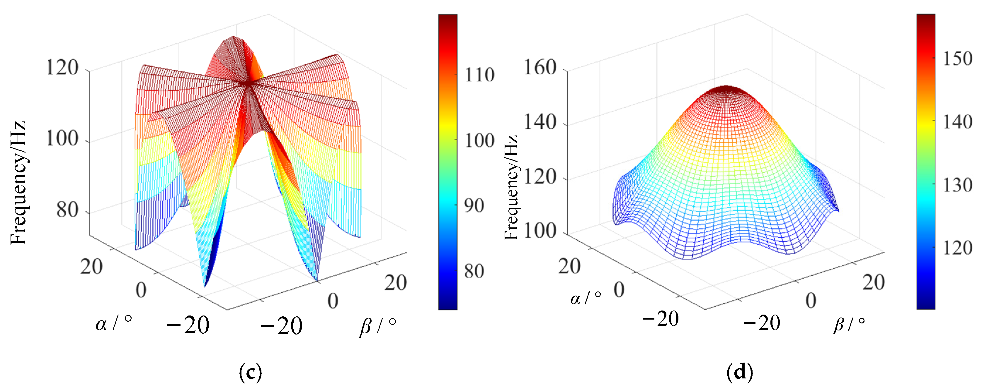 Machines 12 00788 g010b