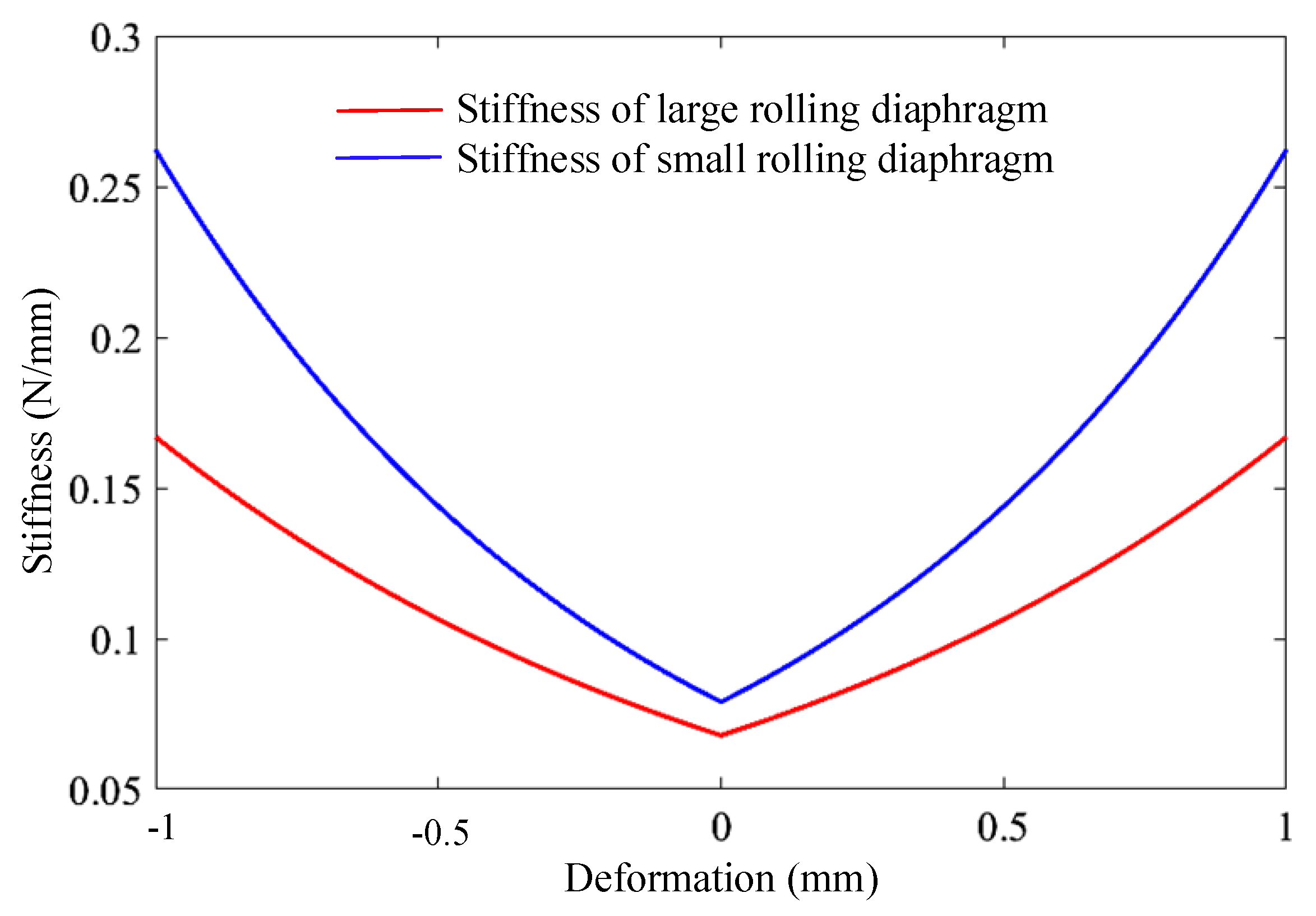 Machines 12 00788 g012