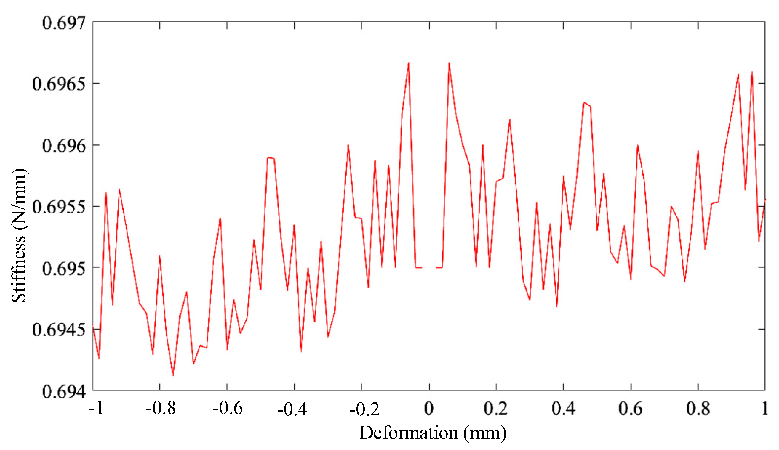 Machines 12 00788 g013