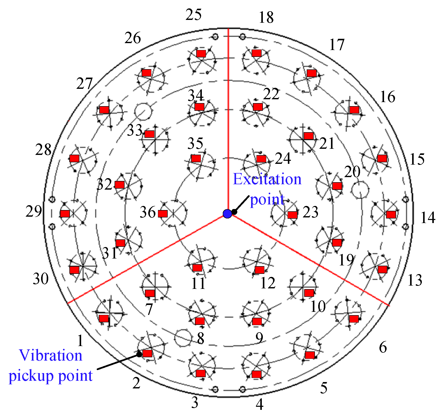 Machines 12 00788 g019