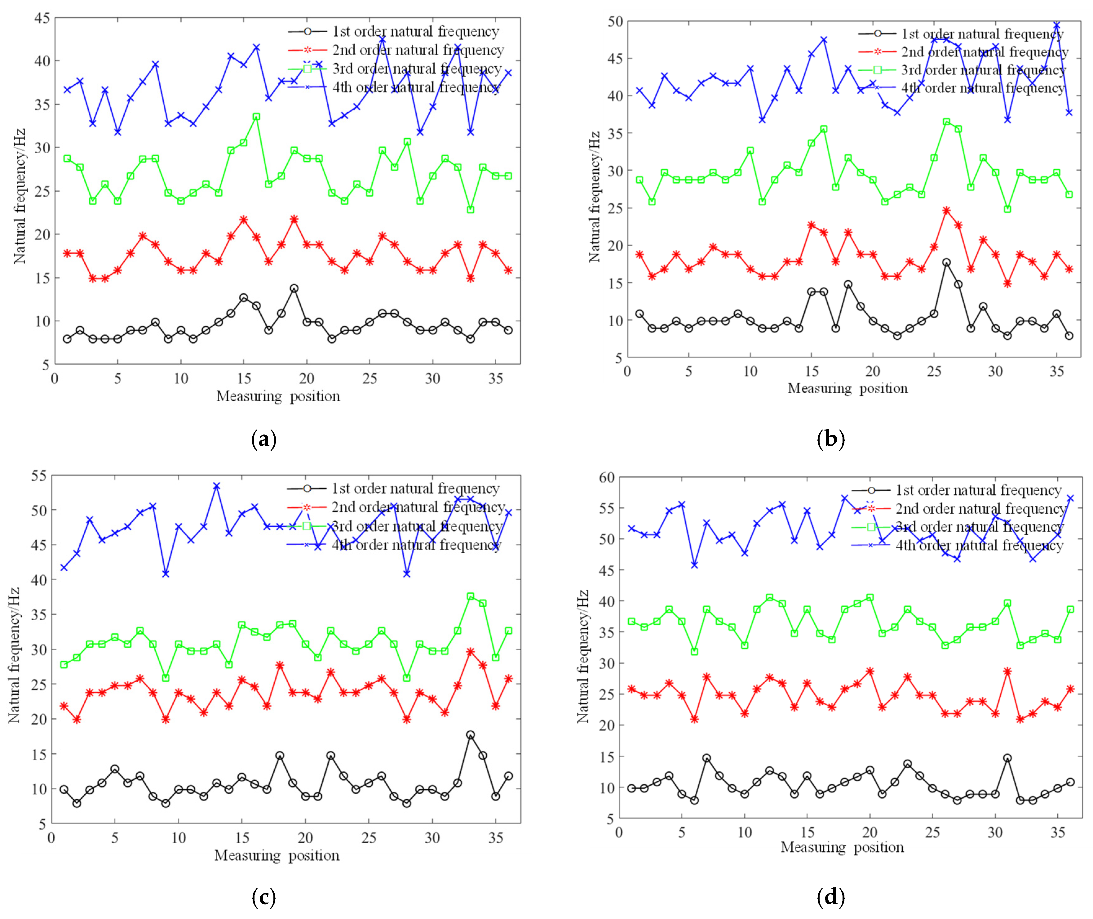 Machines 12 00788 g021