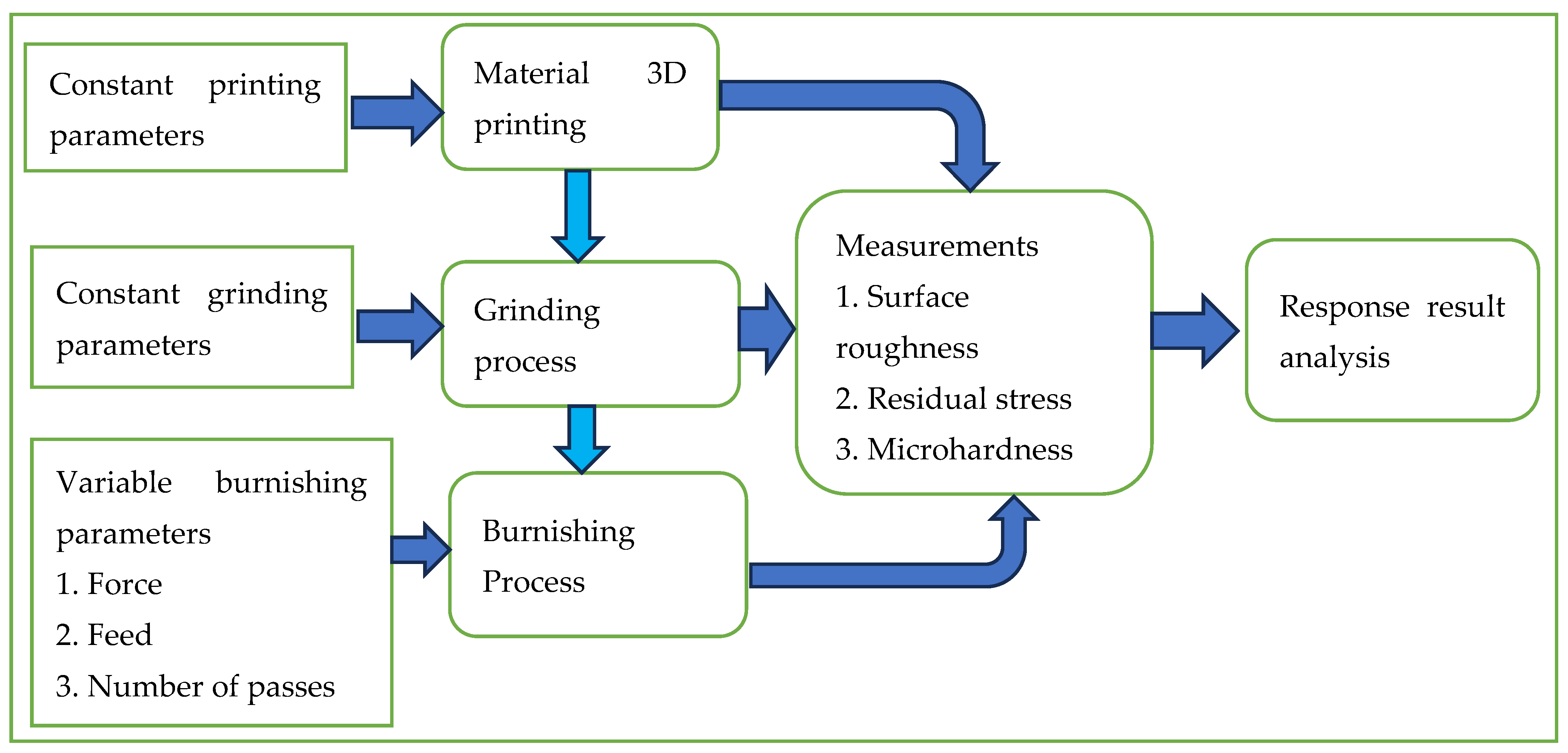 Machines 12 00790 g001